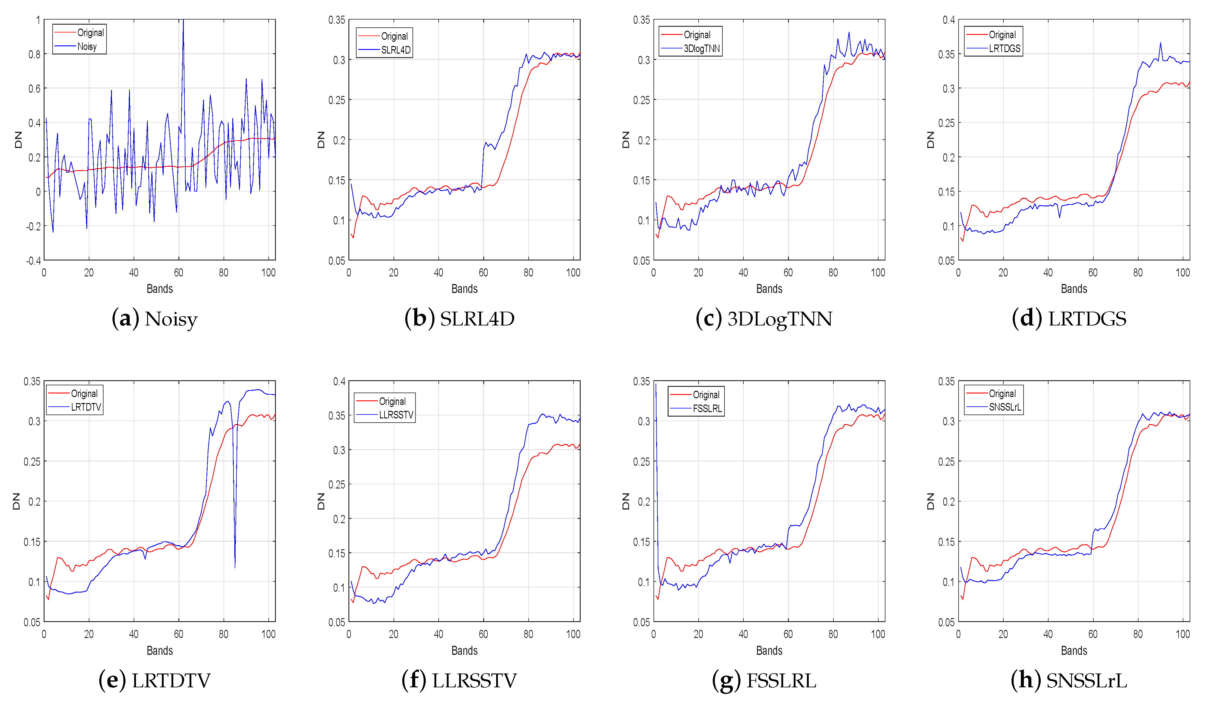 Remotesensing 13 03196 g007 550