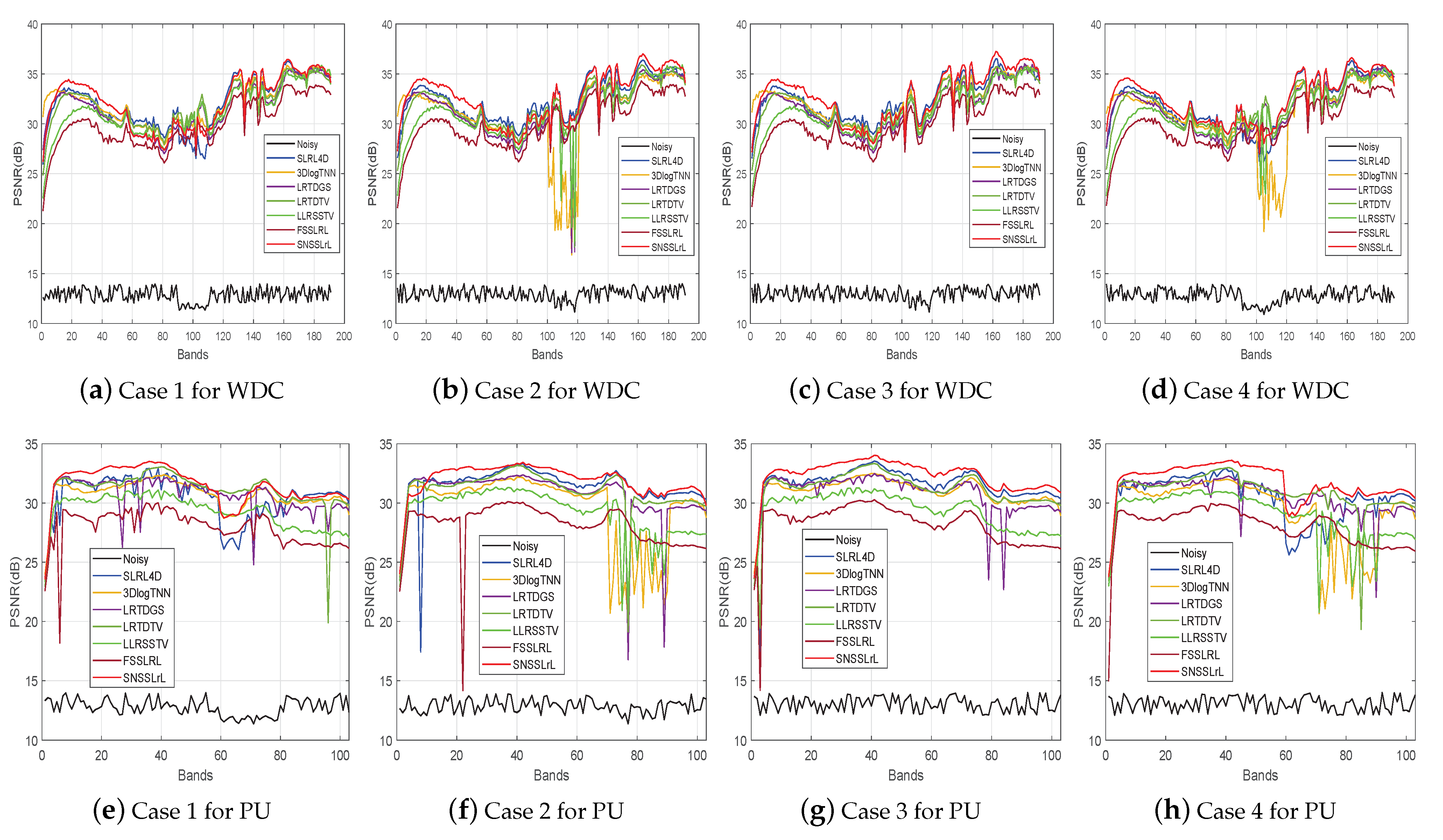 Remotesensing 13 03196 g008 550
