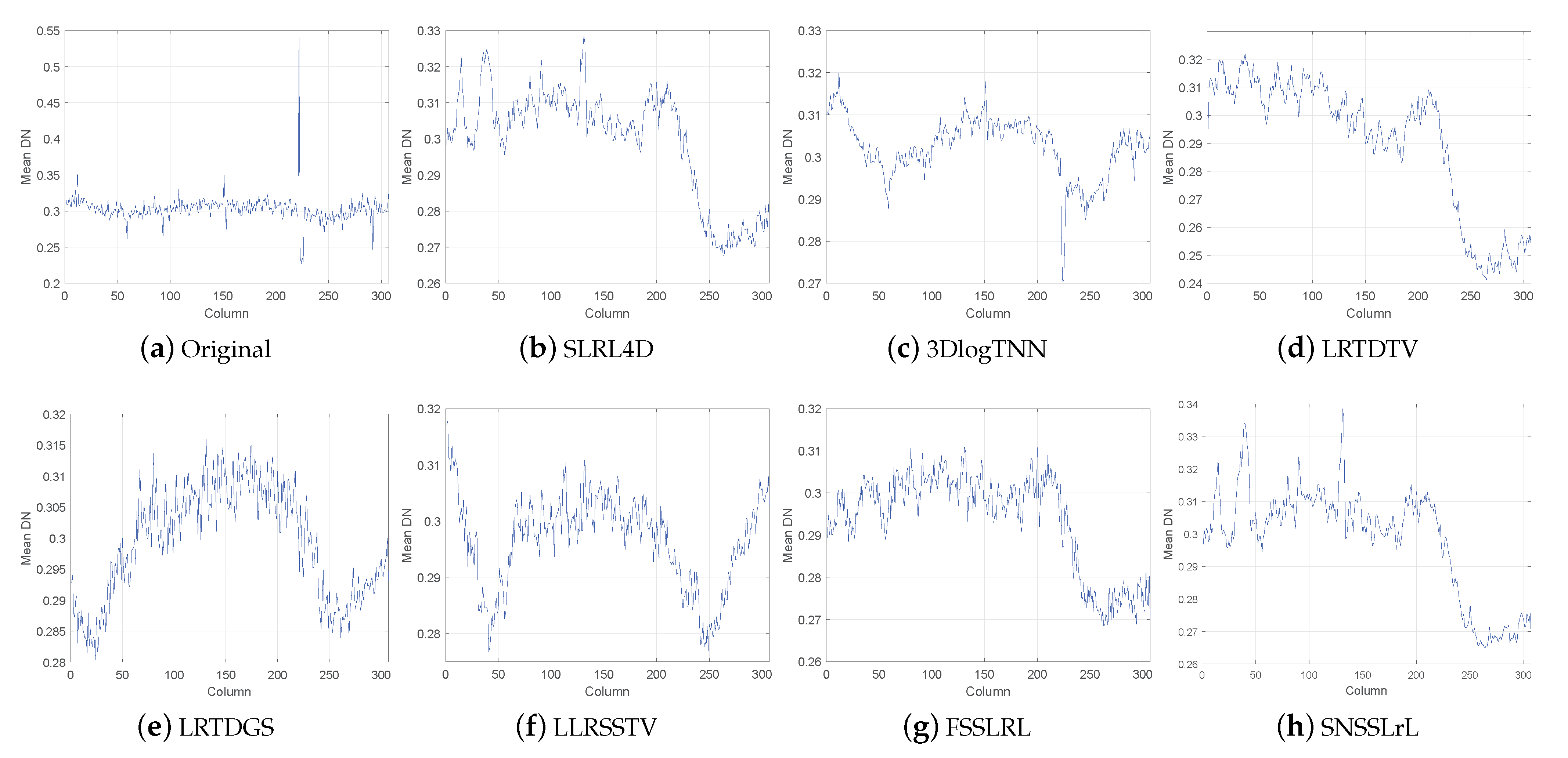 Remotesensing 13 03196 g012 550