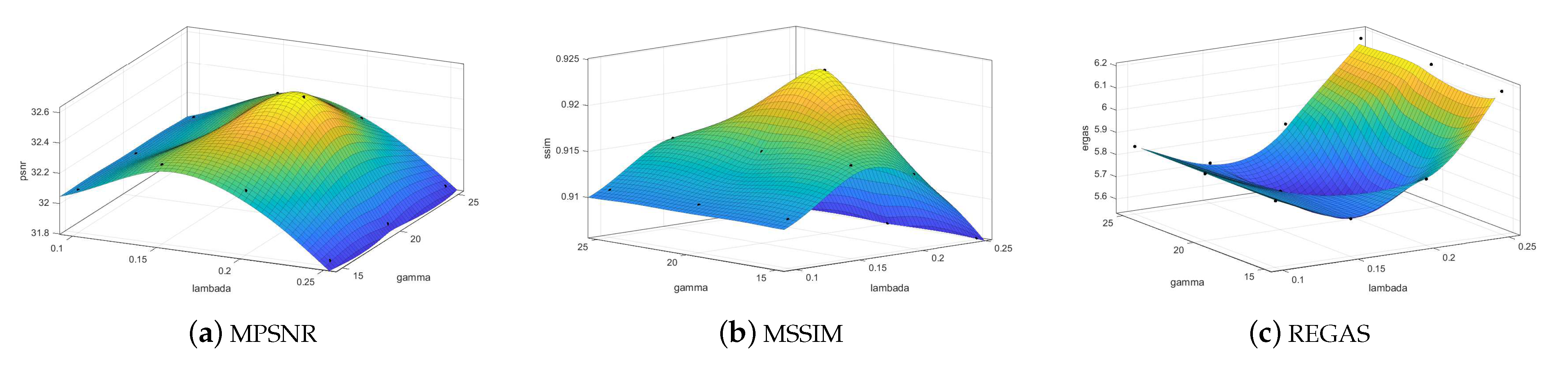 Remotesensing 13 03196 g013 550