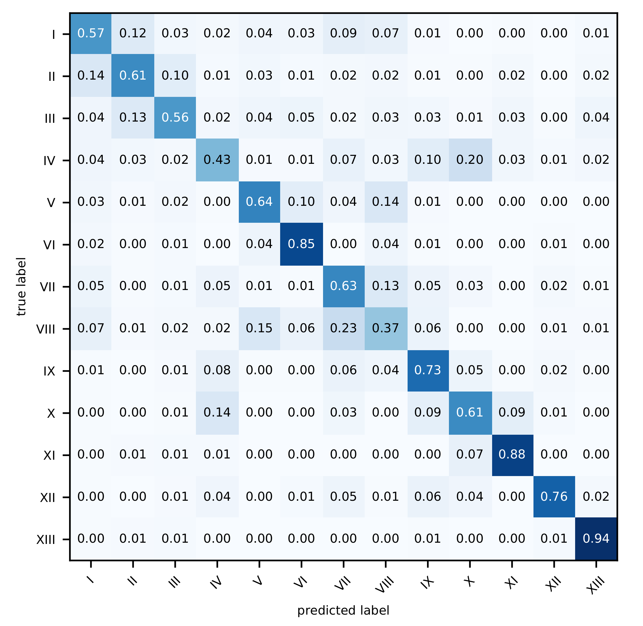 Remotesensing 13 03197 g005