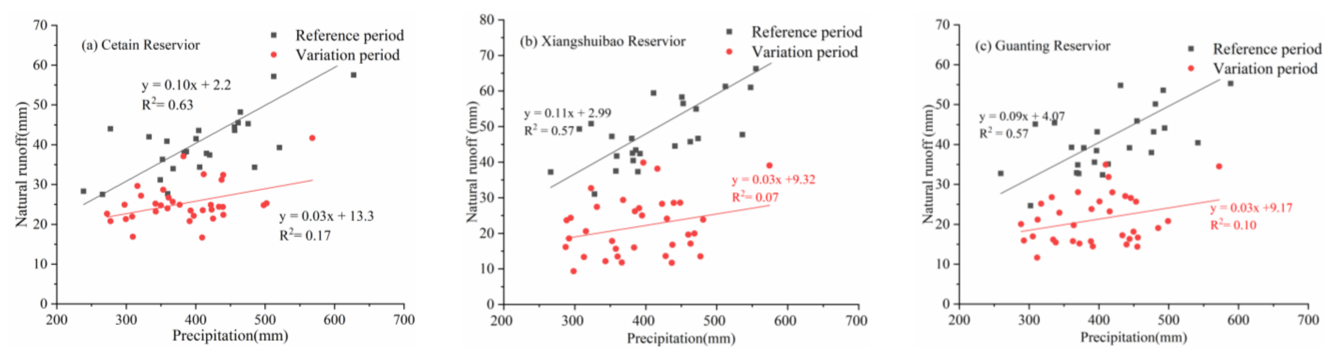 Remotesensing 13 03199 g003