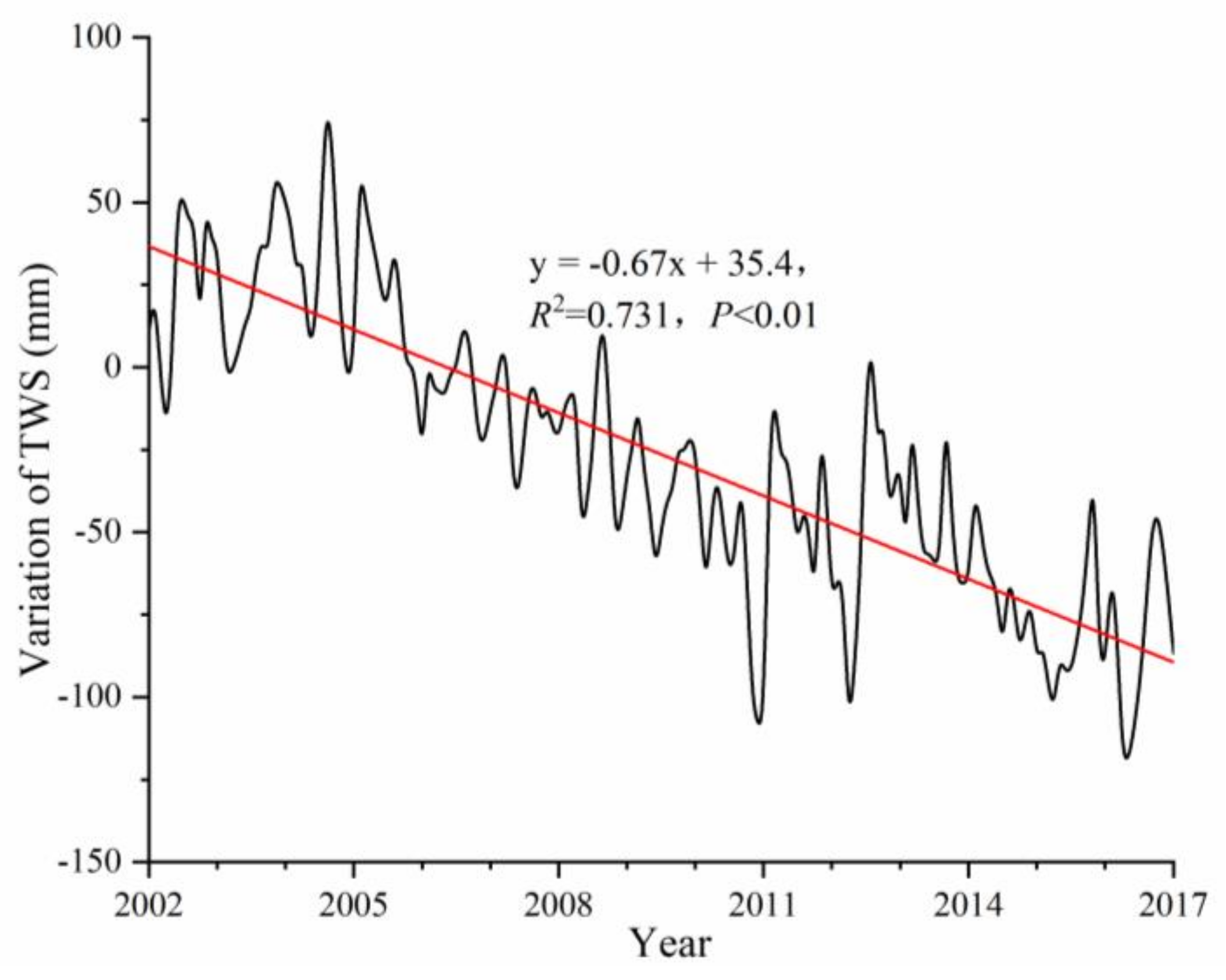 Remotesensing 13 03199 g012
