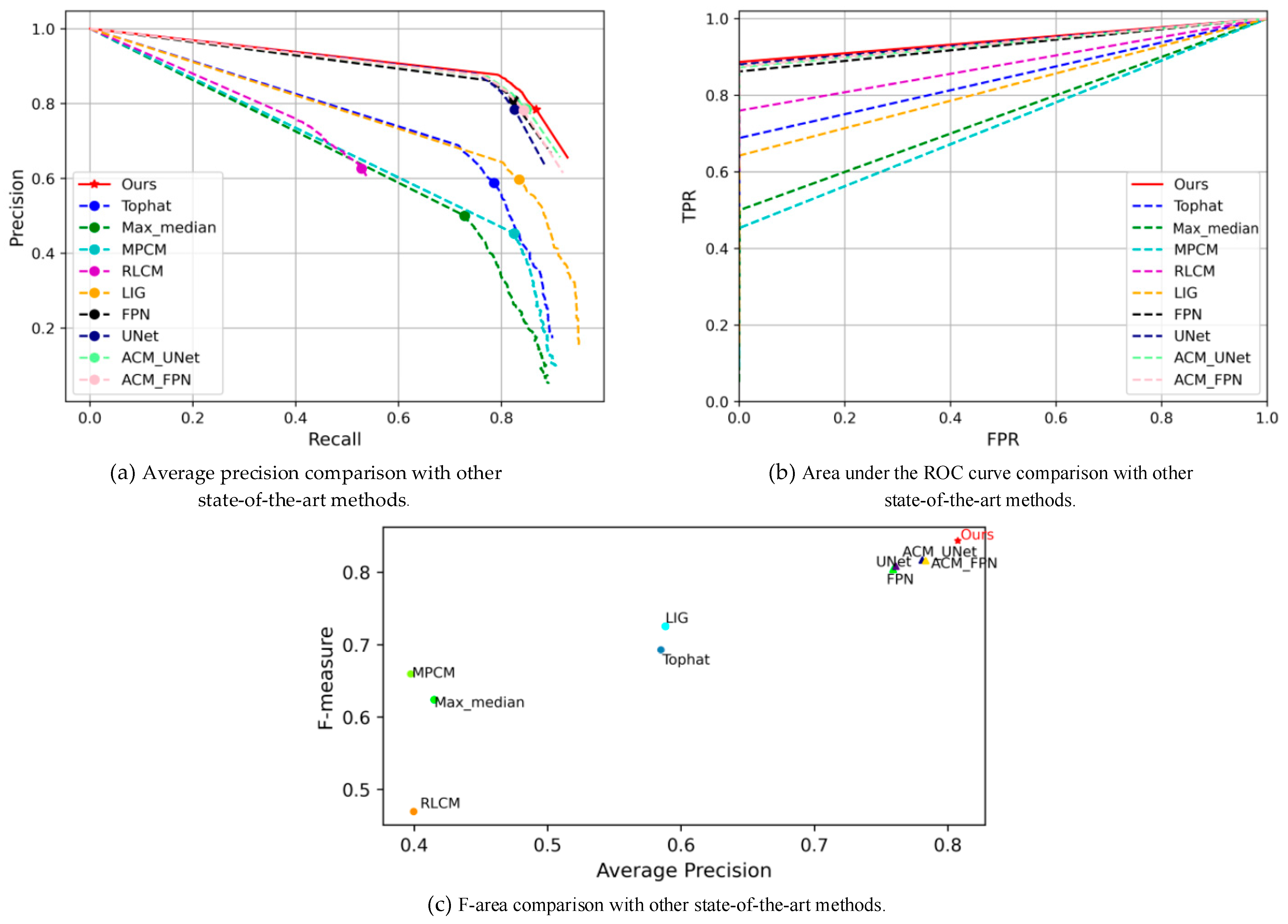 Remotesensing 13 03200 g005 550