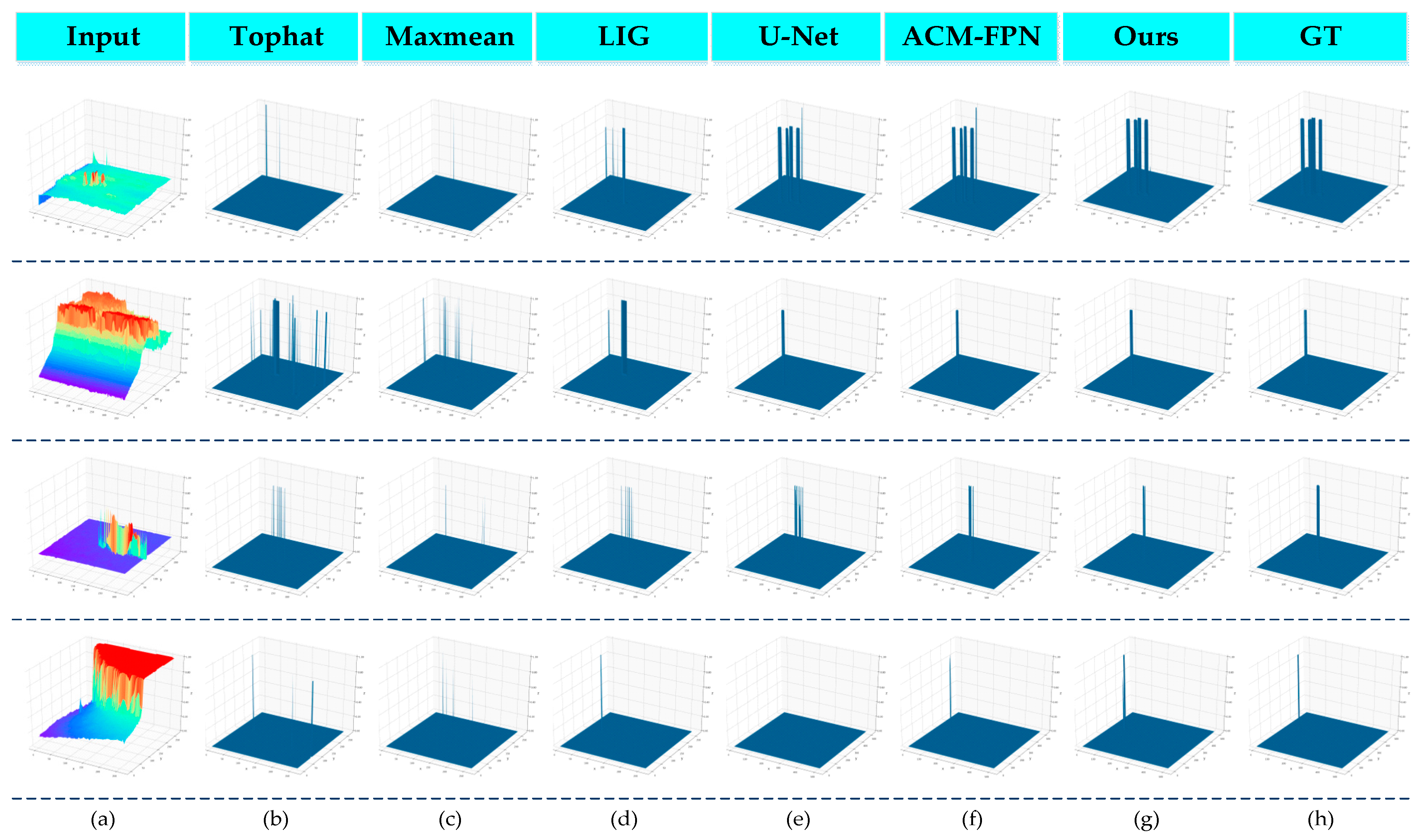 Remotesensing 13 03200 g006 550