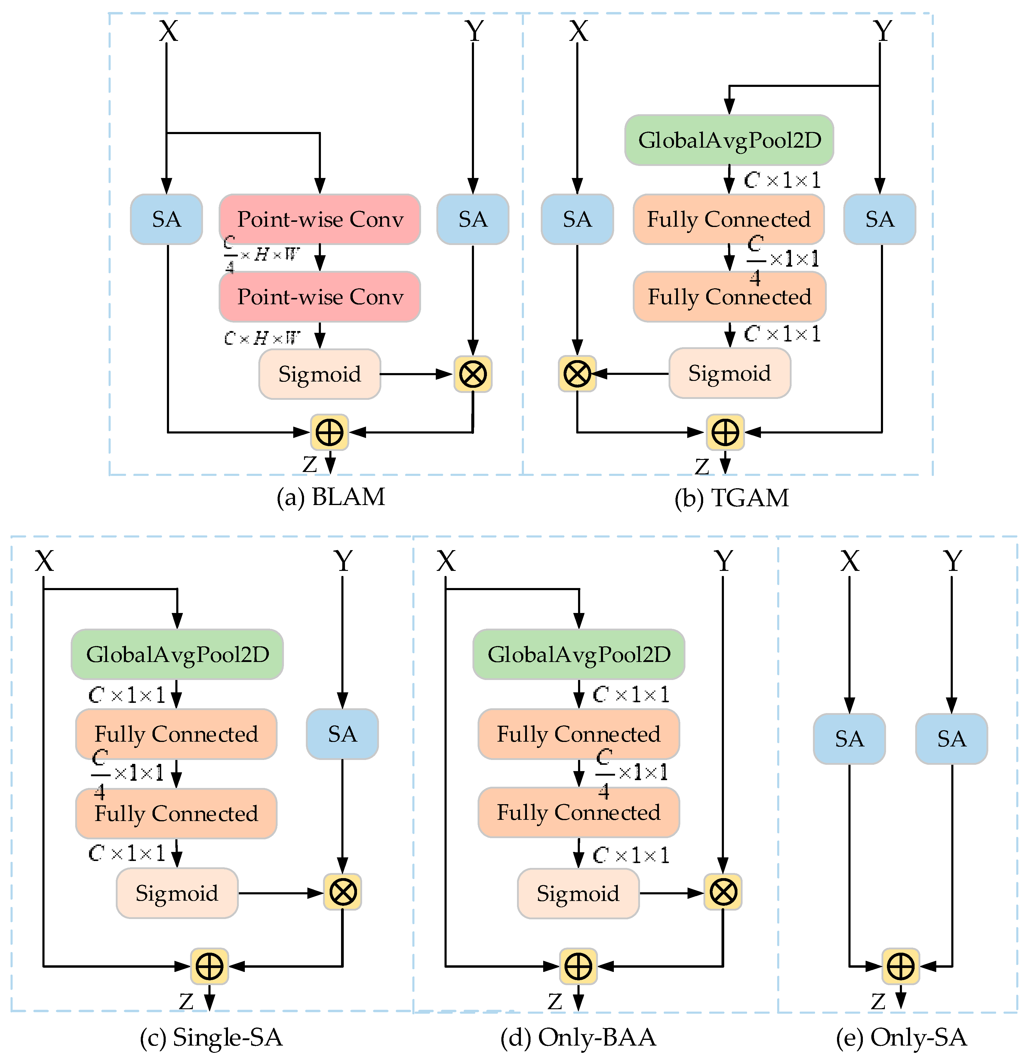 Remotesensing 13 03200 g008 550