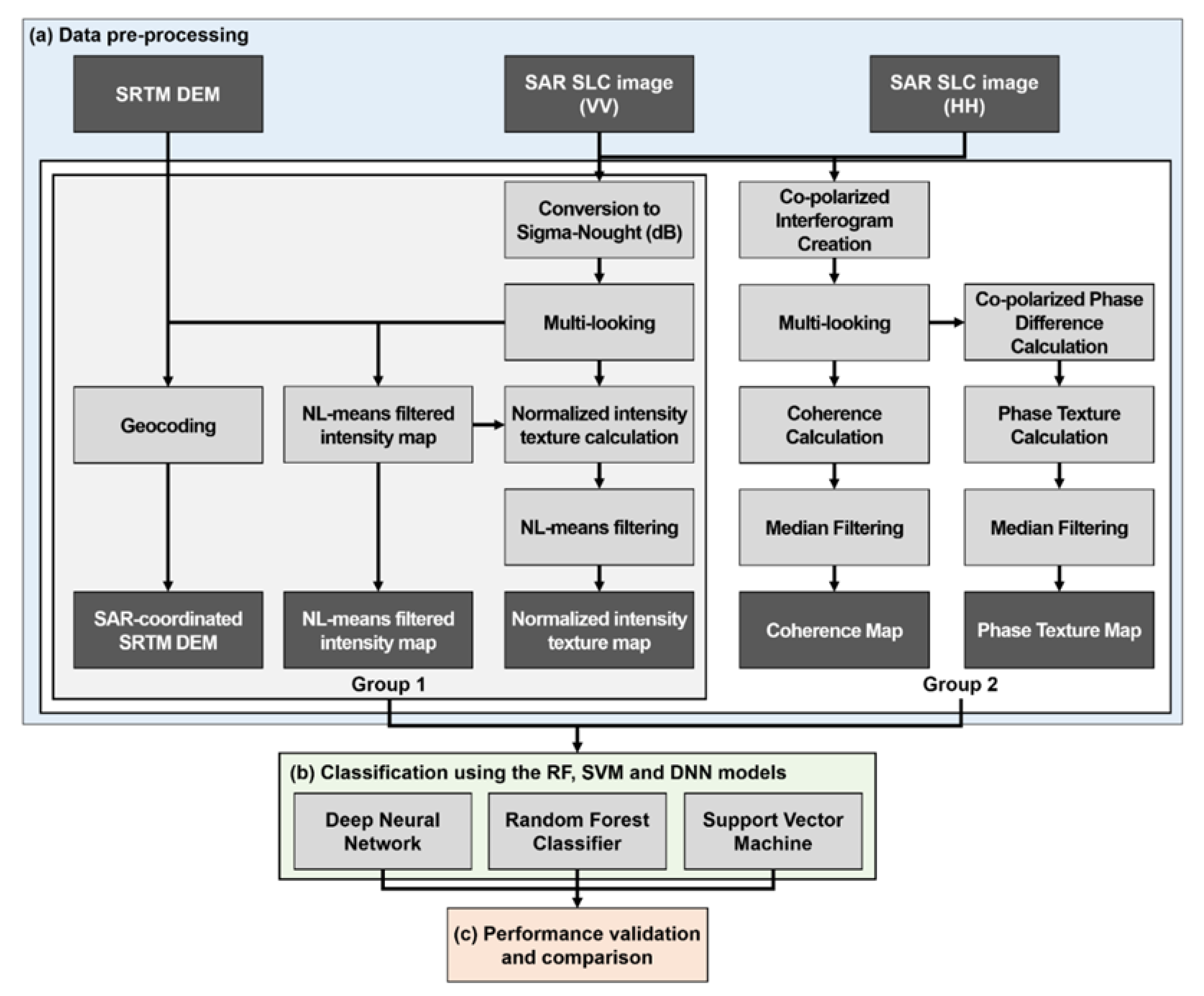 Remotesensing 13 03203 g003