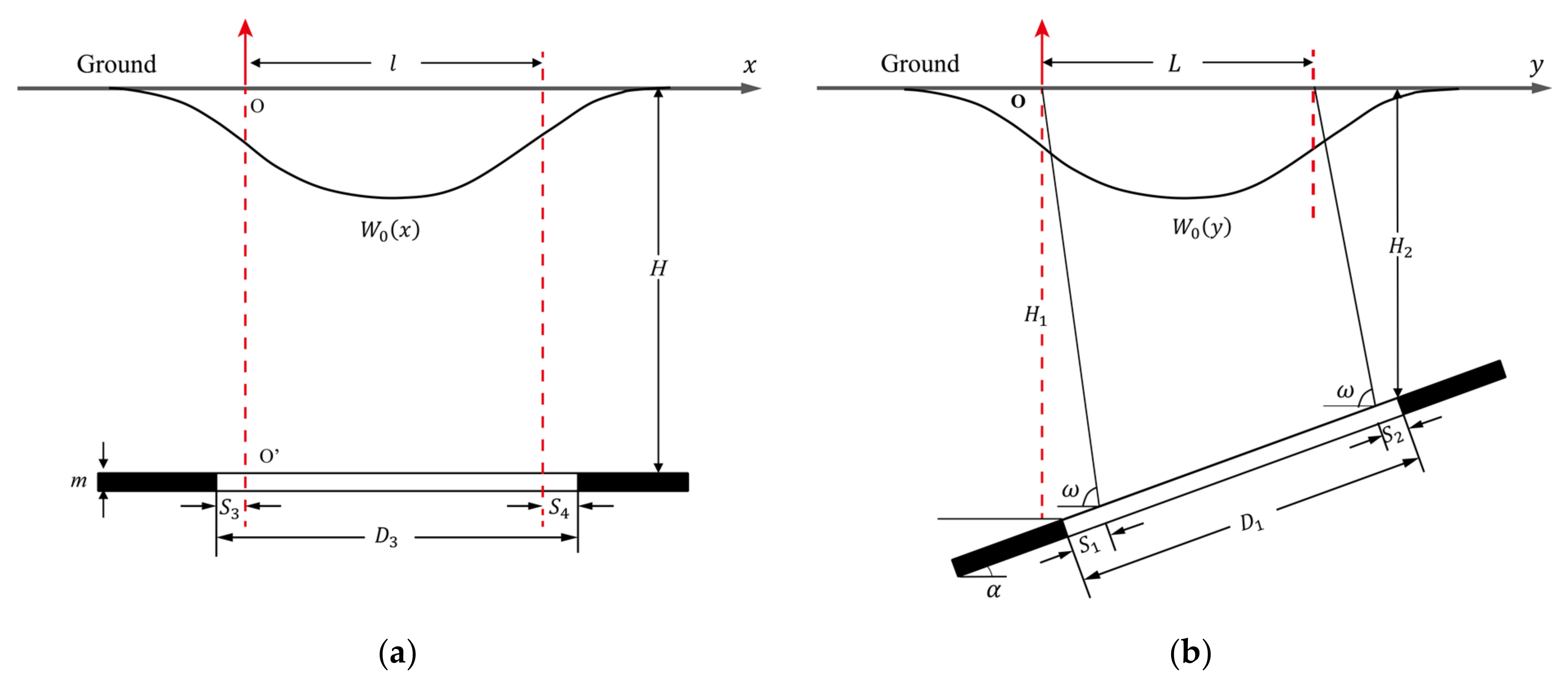 Remotesensing 13 03204 g002