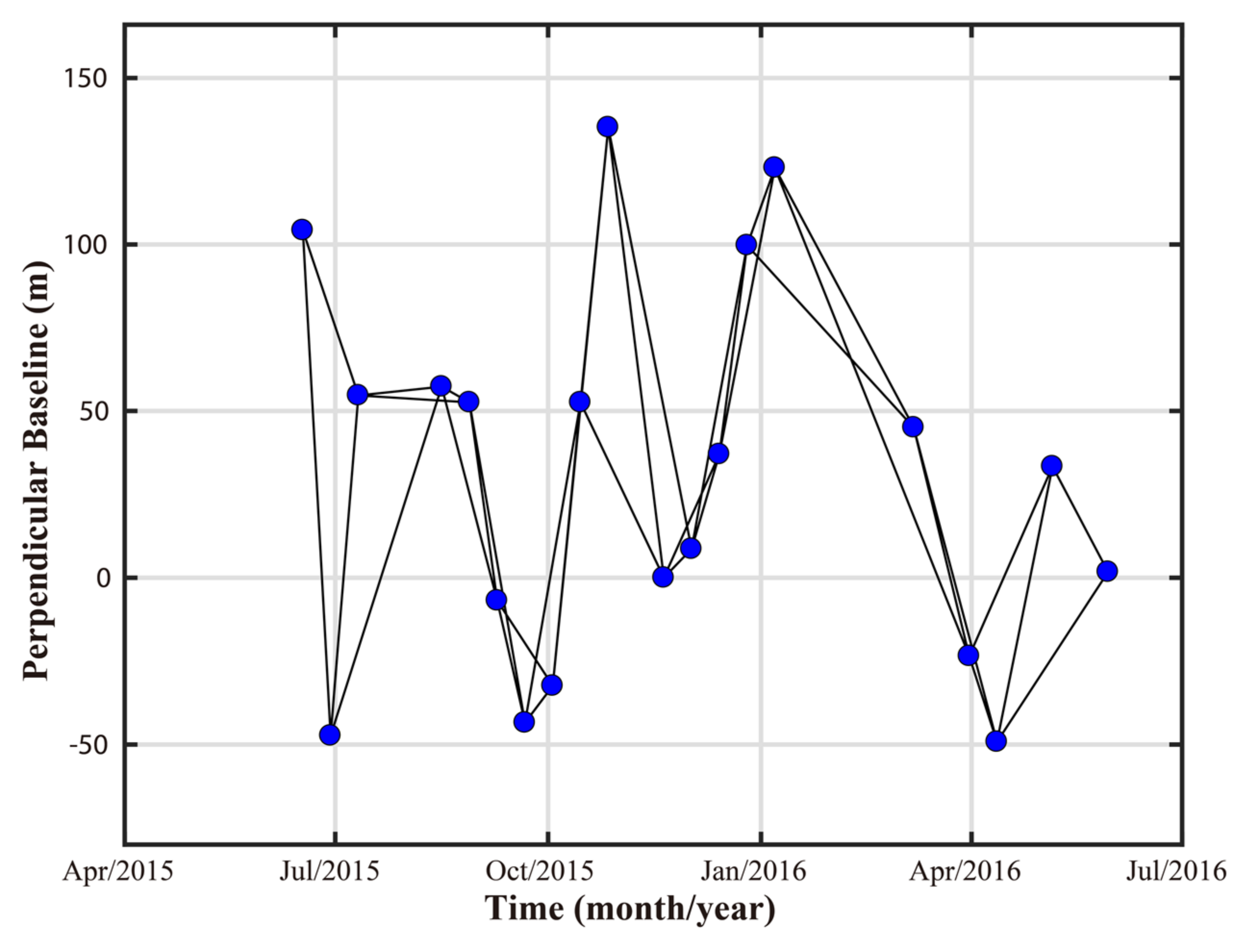 Remotesensing 13 03204 g006