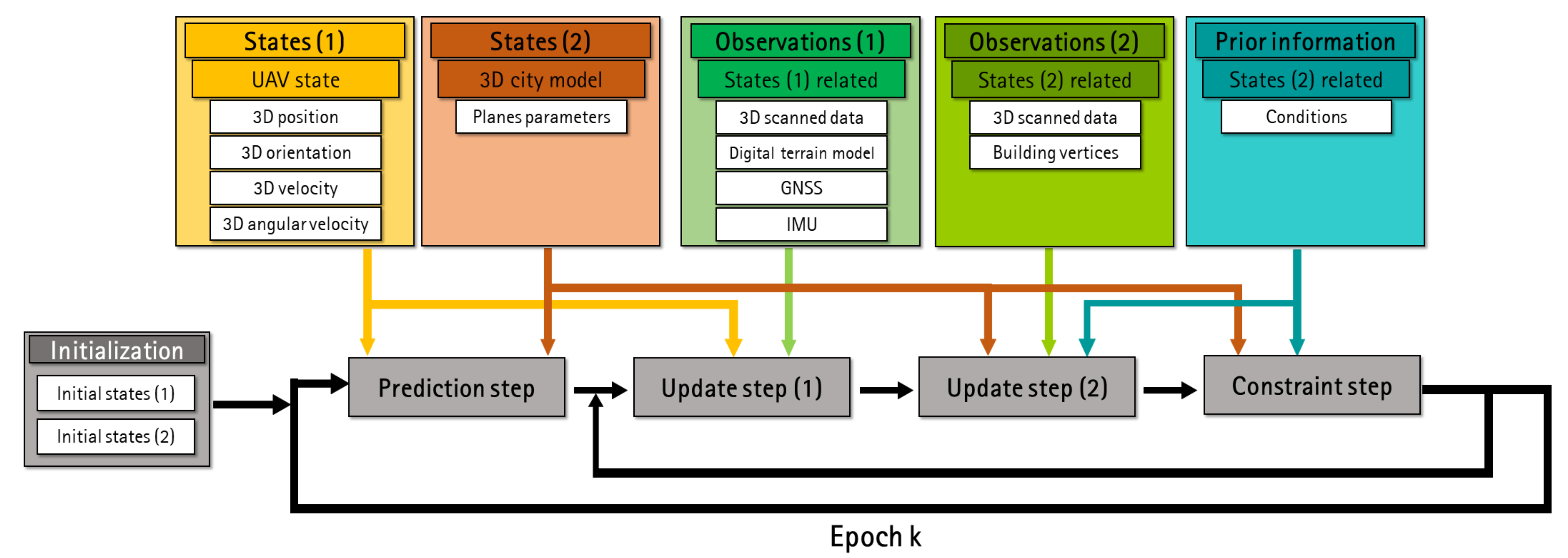 Remotesensing 13 03205 g004 550