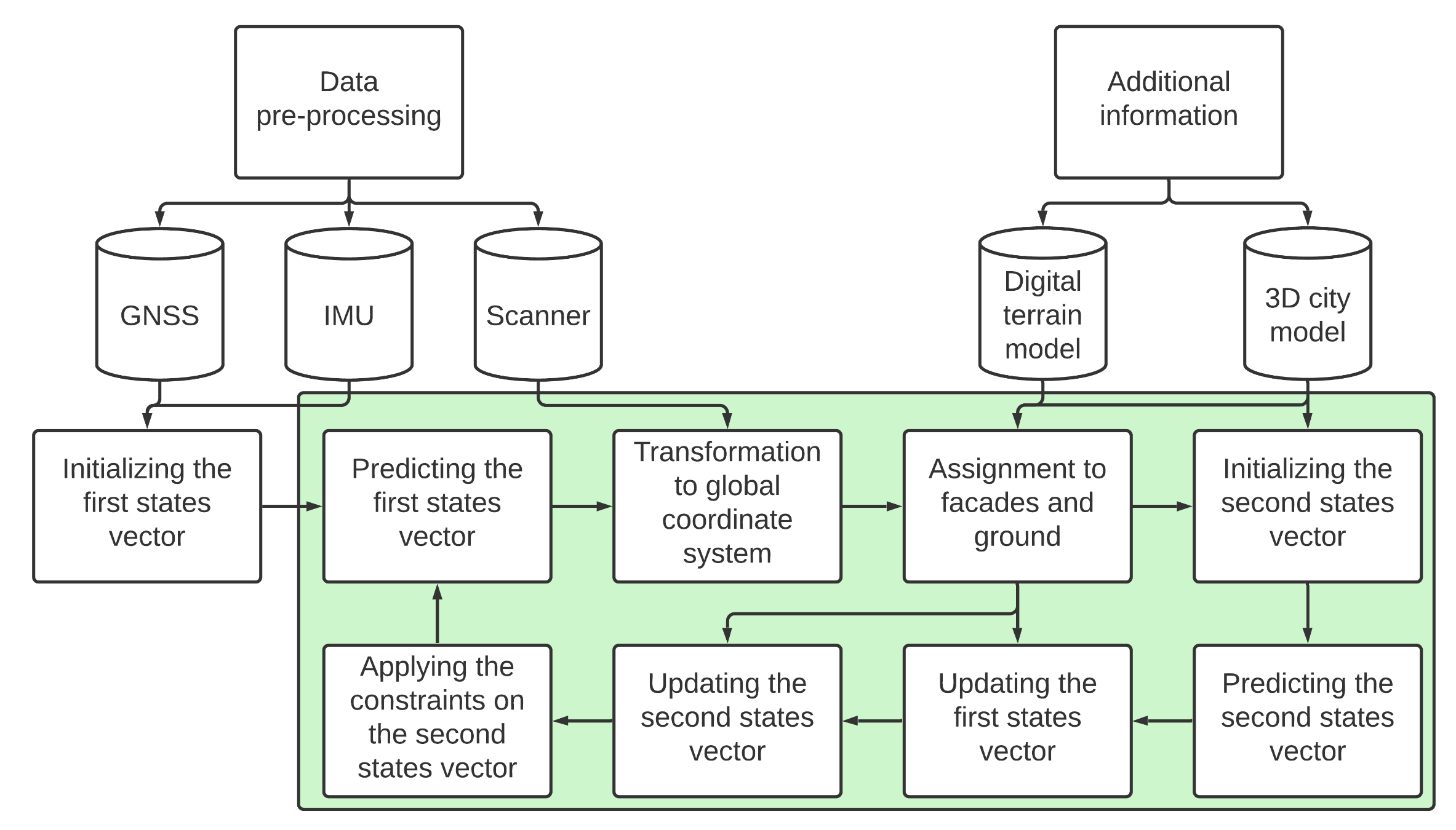 Remotesensing 13 03205 g005 550