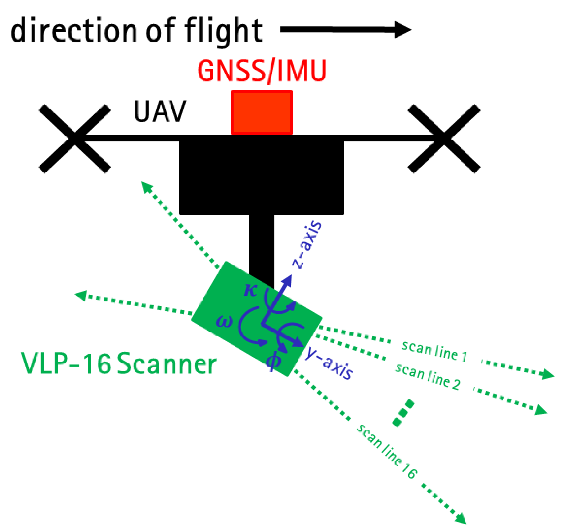 Remotesensing 13 03205 g006 550