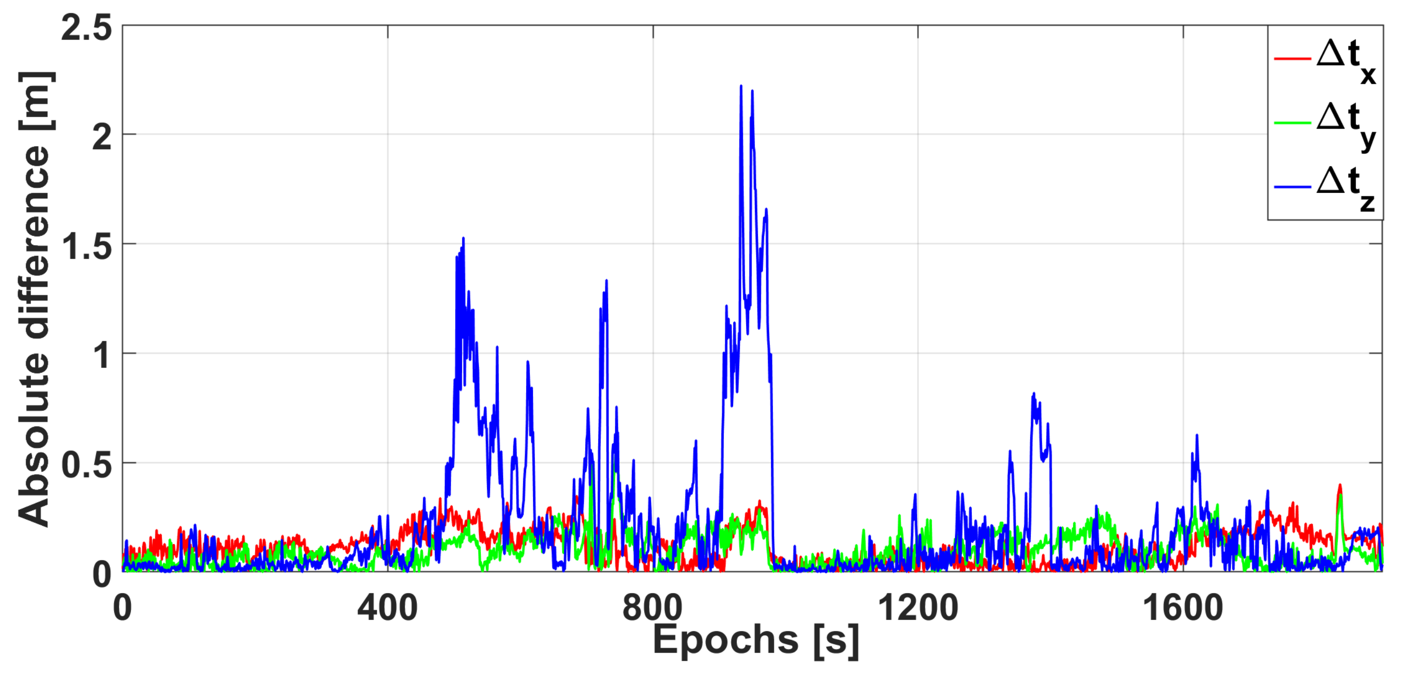 Remotesensing 13 03205 g011 550