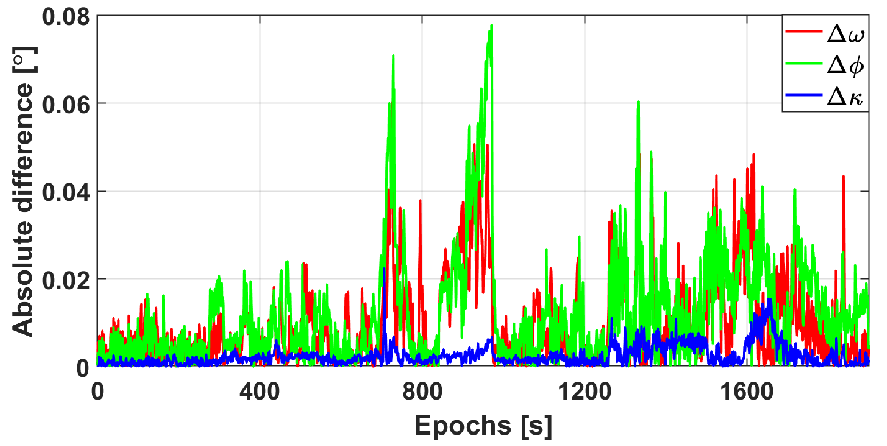 Remotesensing 13 03205 g012 550