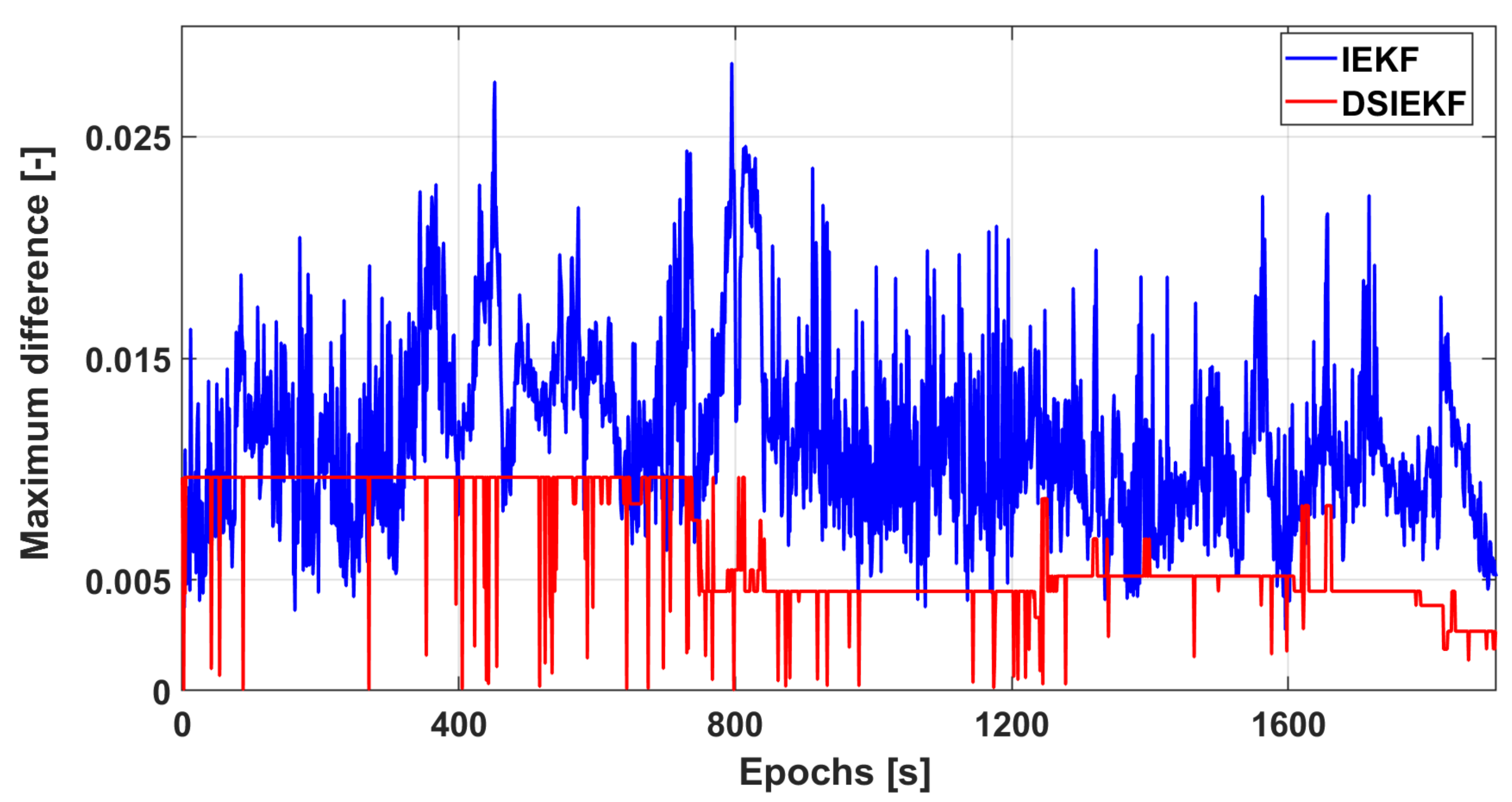 Remotesensing 13 03205 g013 550