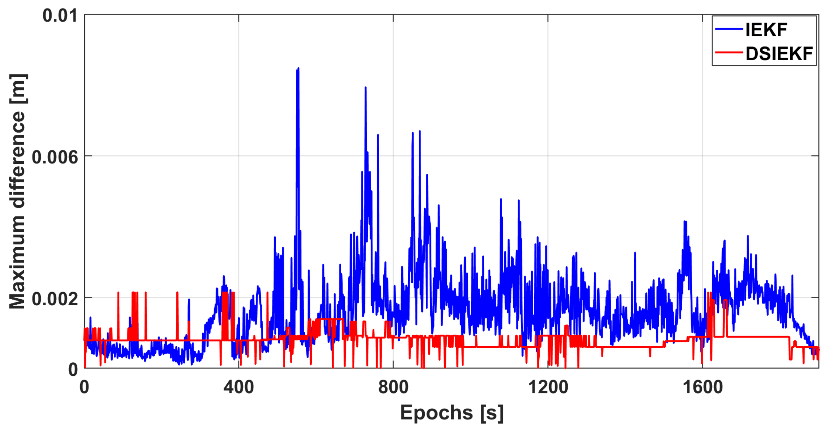 Remotesensing 13 03205 g014 550