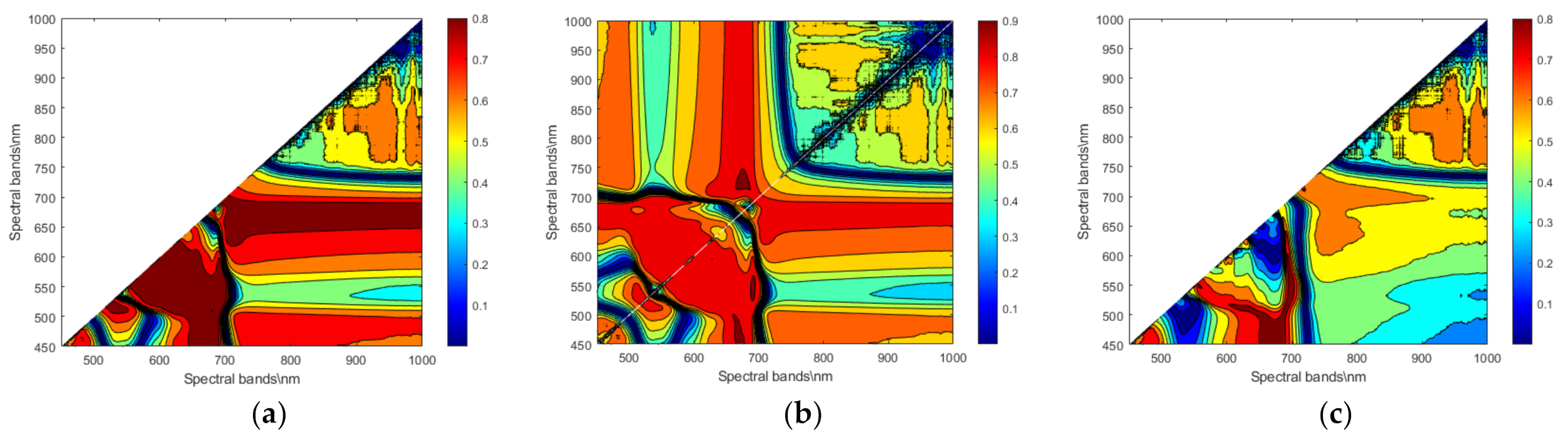 Remotesensing 13 03207 g007