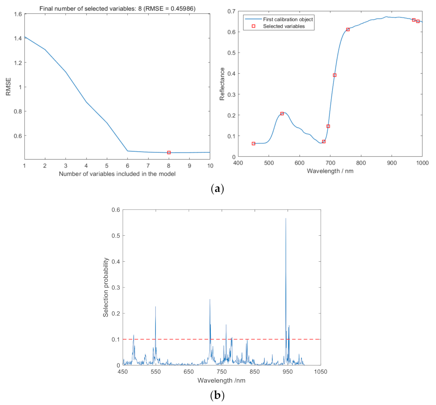 Remotesensing 13 03207 g008