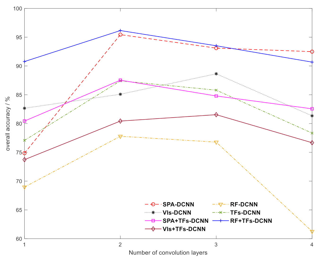 Remotesensing 13 03207 g010