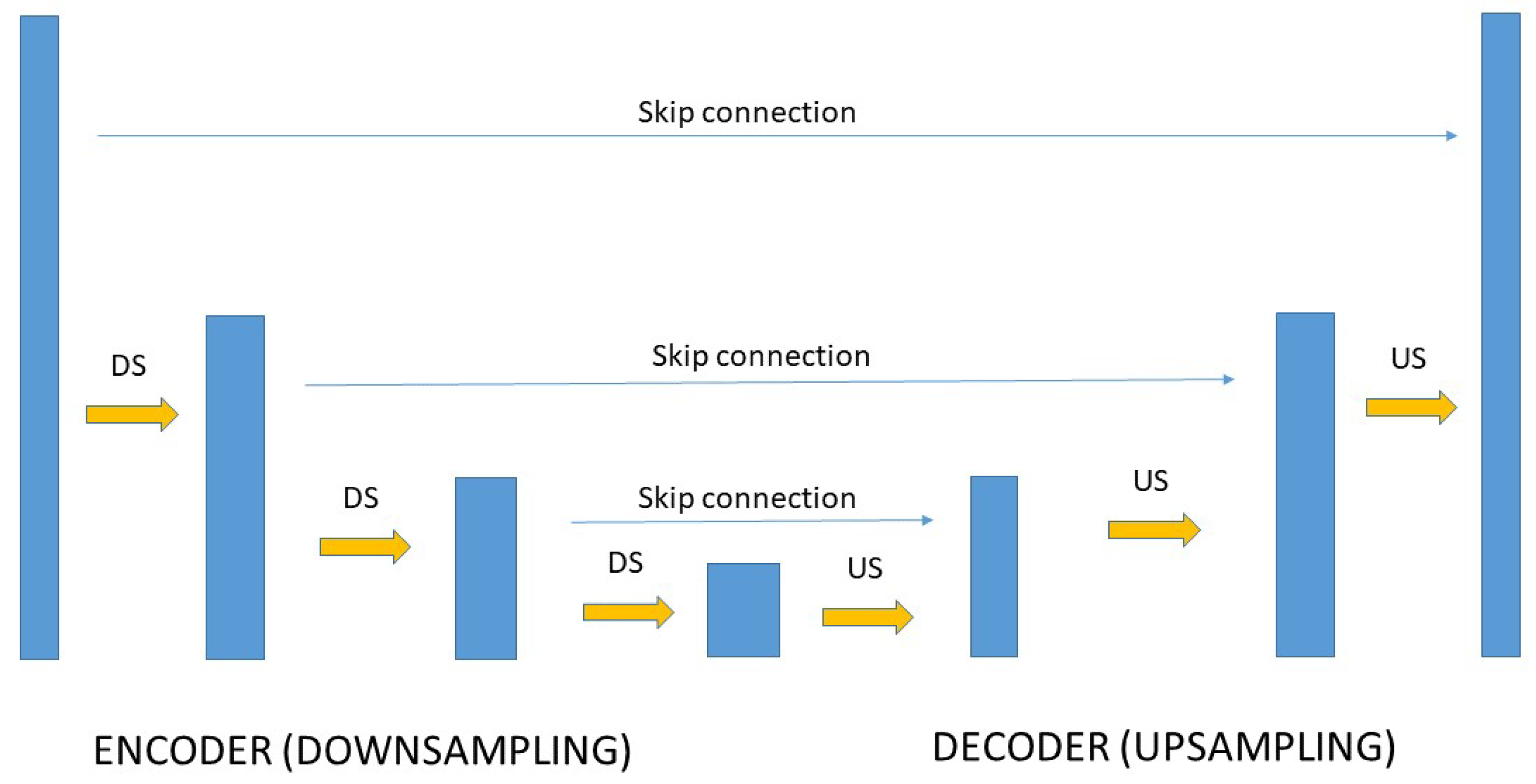 PDF) Identifying representative weather scenarios for flow