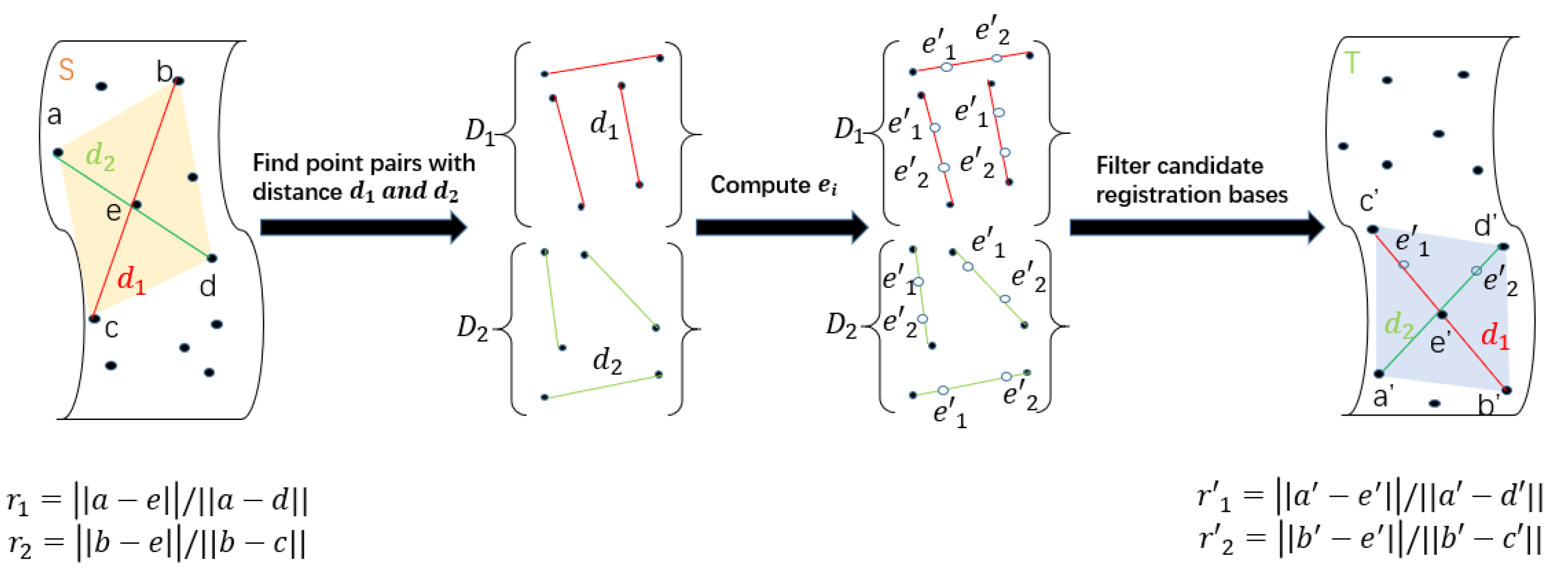 Remotesensing 13 03210 g001 550