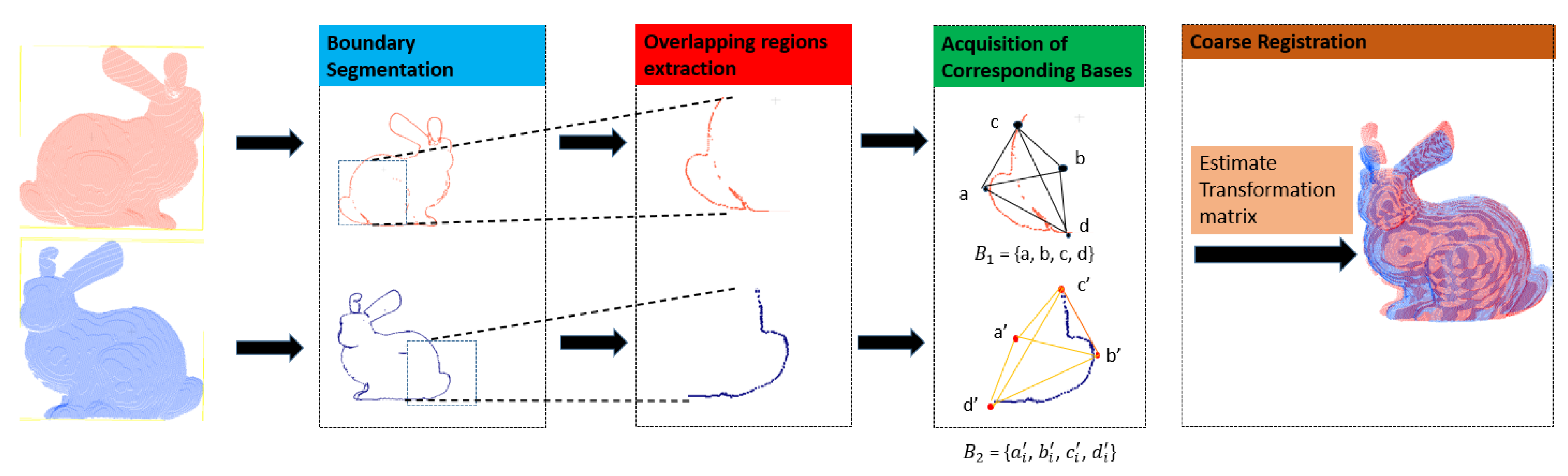 Remotesensing 13 03210 g002 550