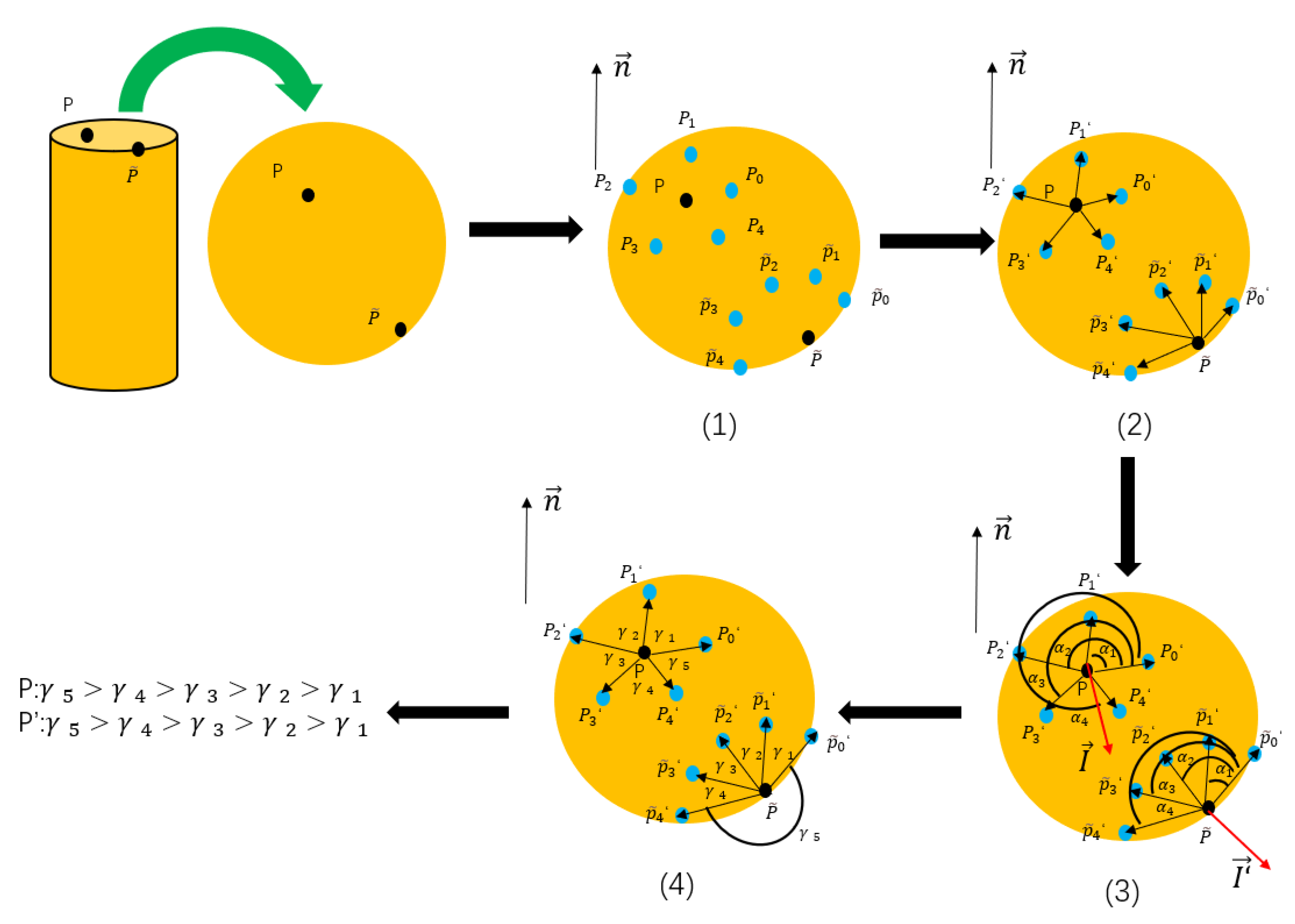 Remotesensing 13 03210 g003 550