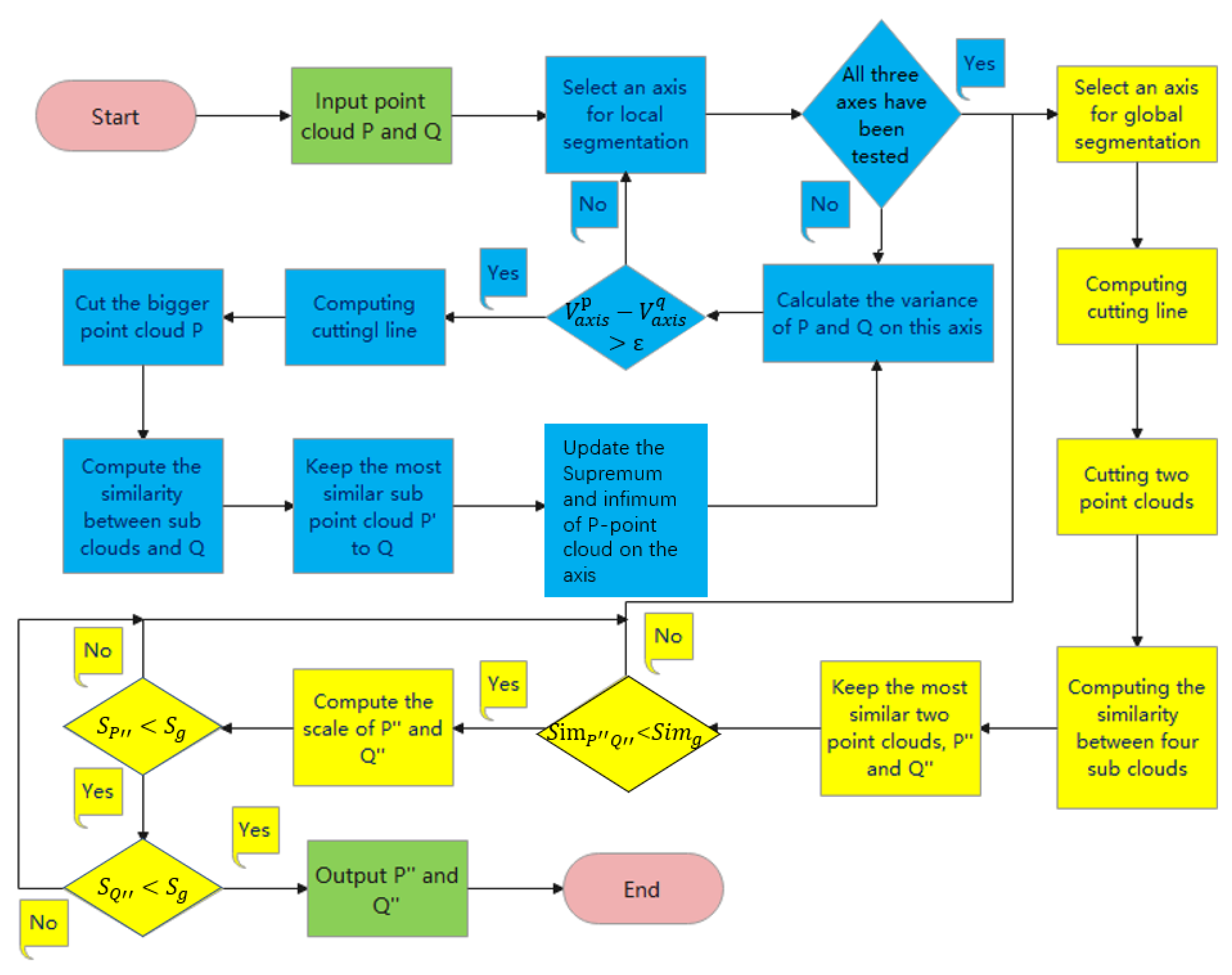 Remotesensing 13 03210 g004 550