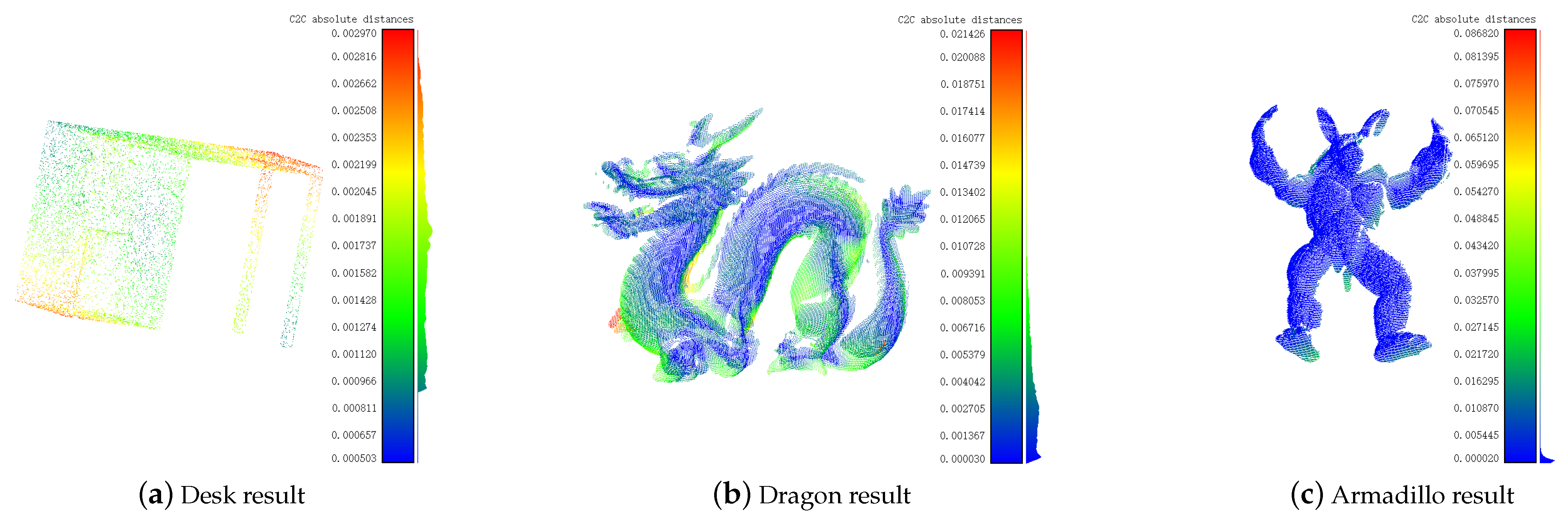 Remotesensing 13 03210 g009 550