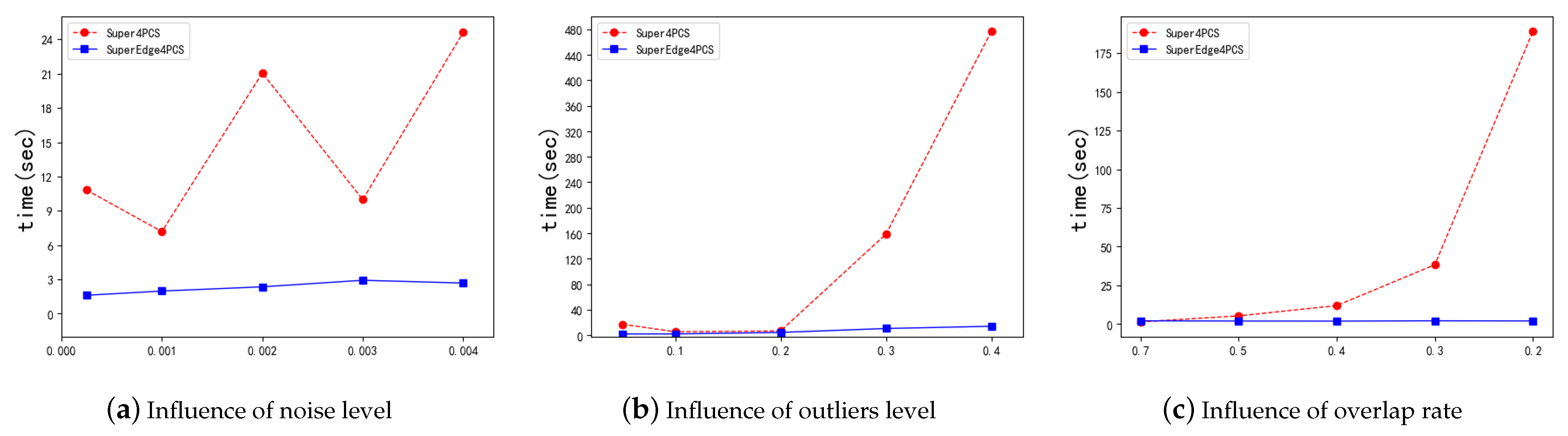 Remotesensing 13 03210 g018 550
