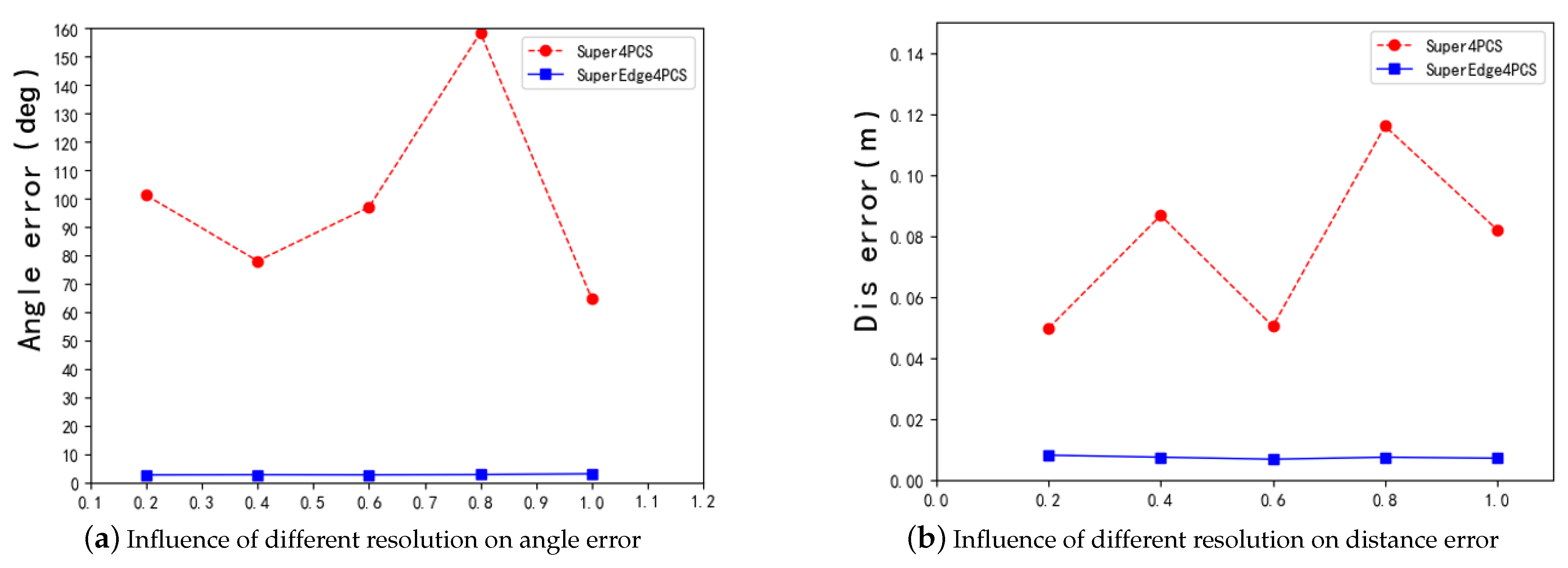Remotesensing 13 03210 g021 550