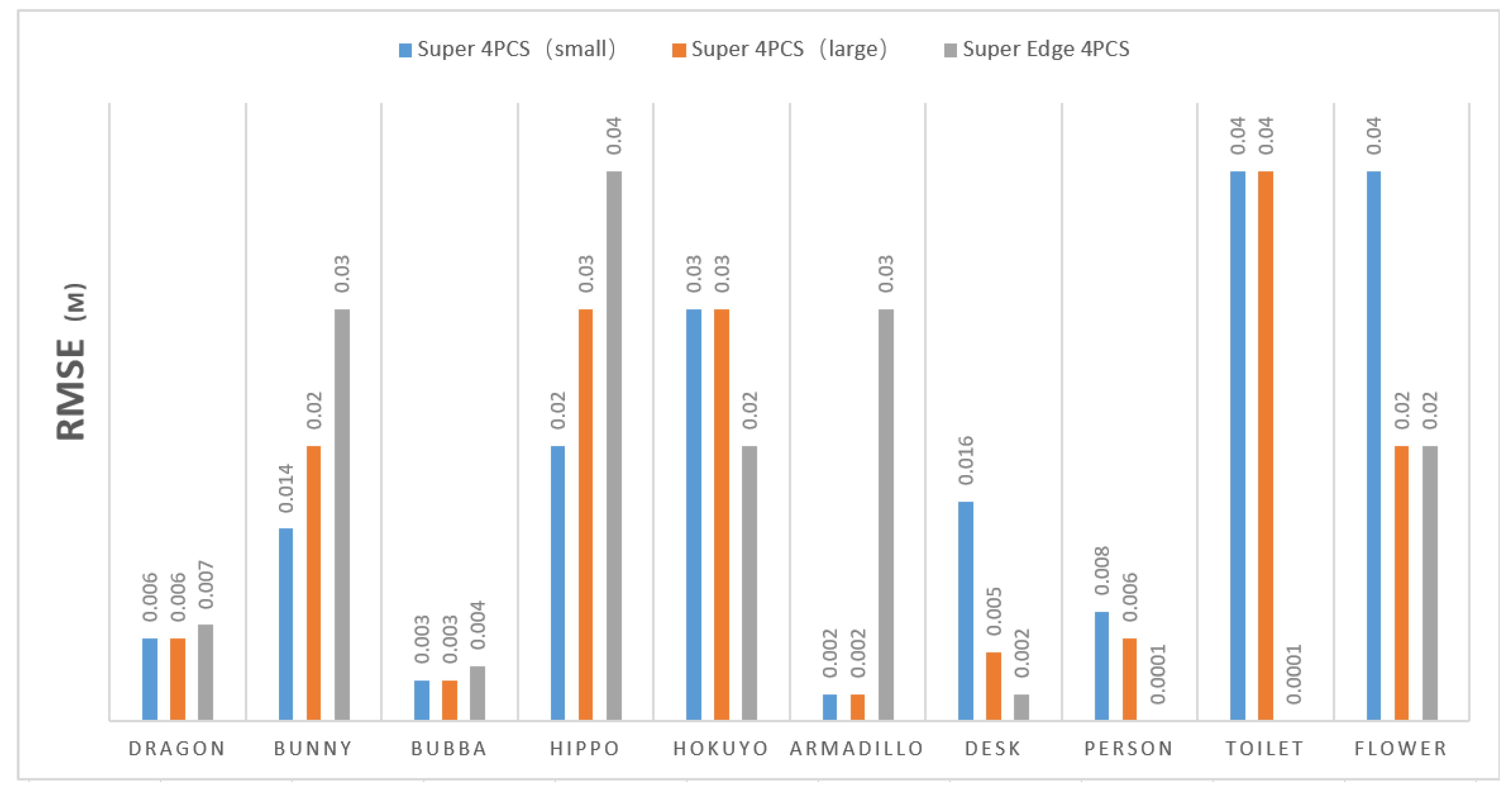 Remotesensing 13 03210 g022 550