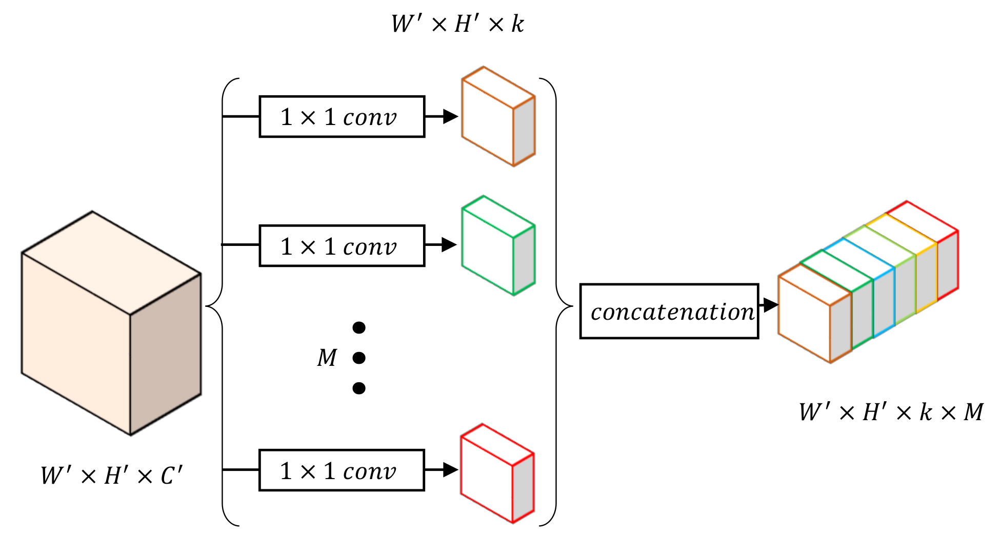 Remotesensing 13 03211 g005 550