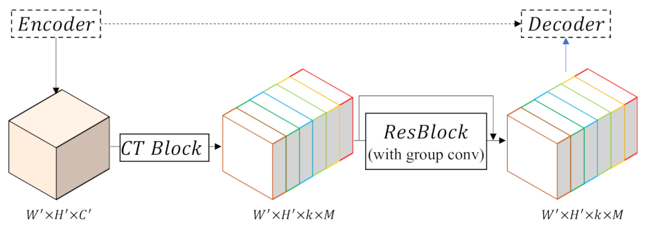 Remotesensing 13 03211 g007 550