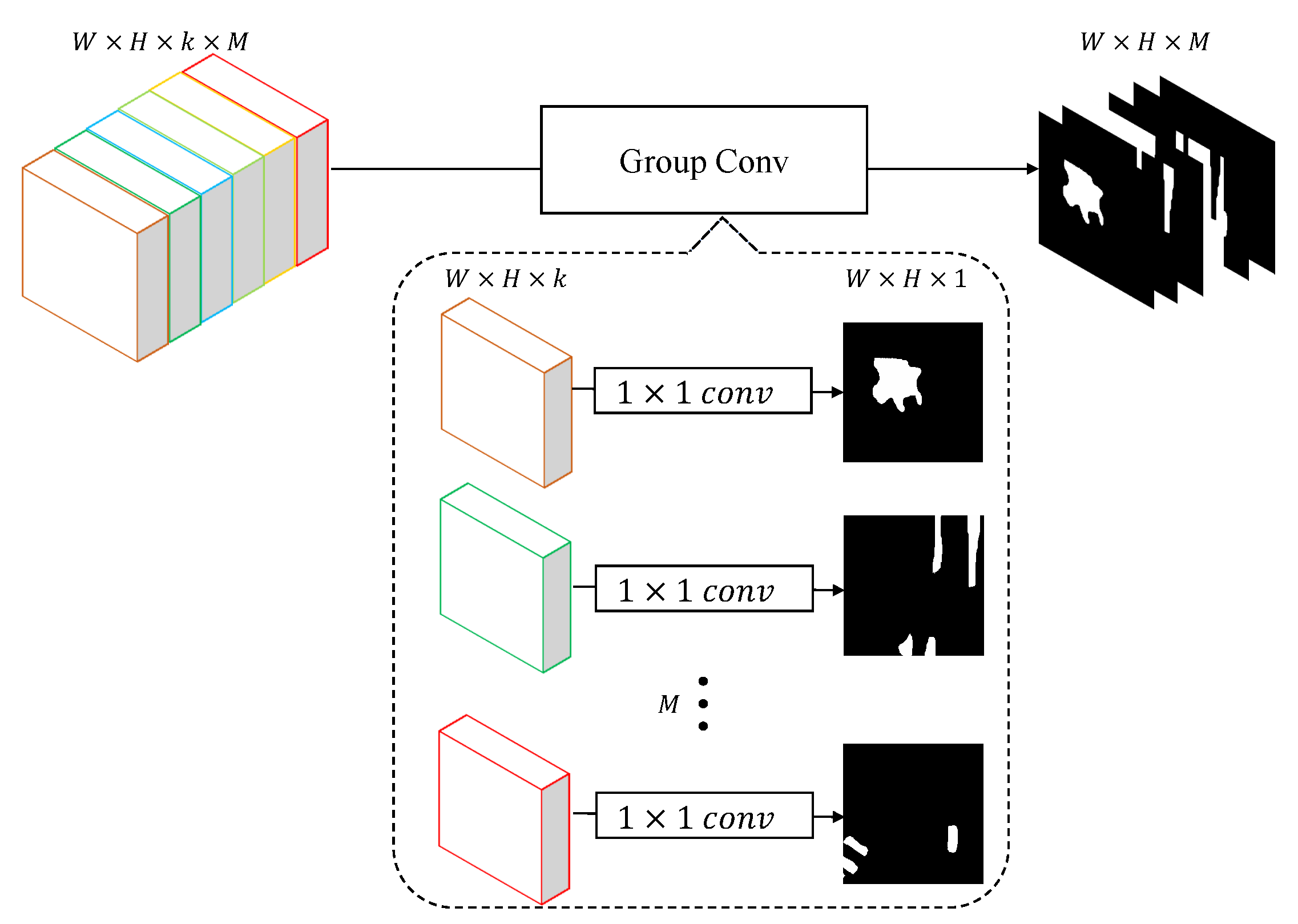 Remotesensing 13 03211 g008 550