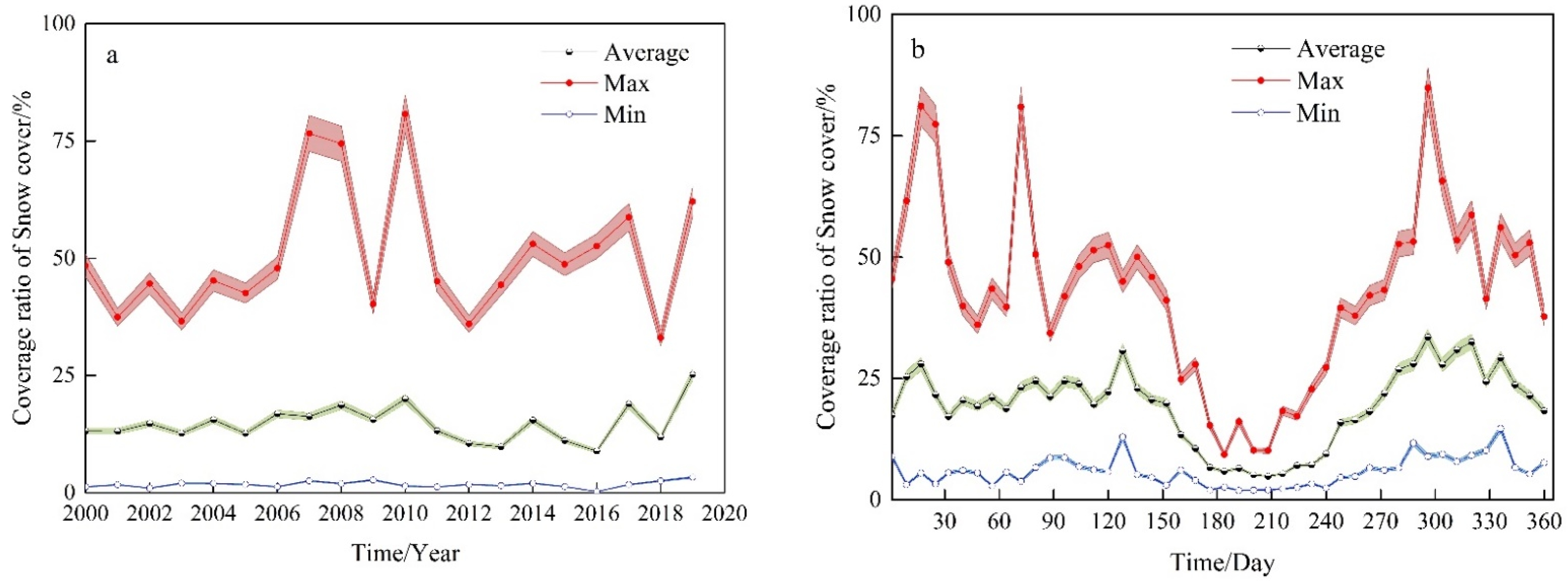 Remotesensing 13 03212 g003 550
