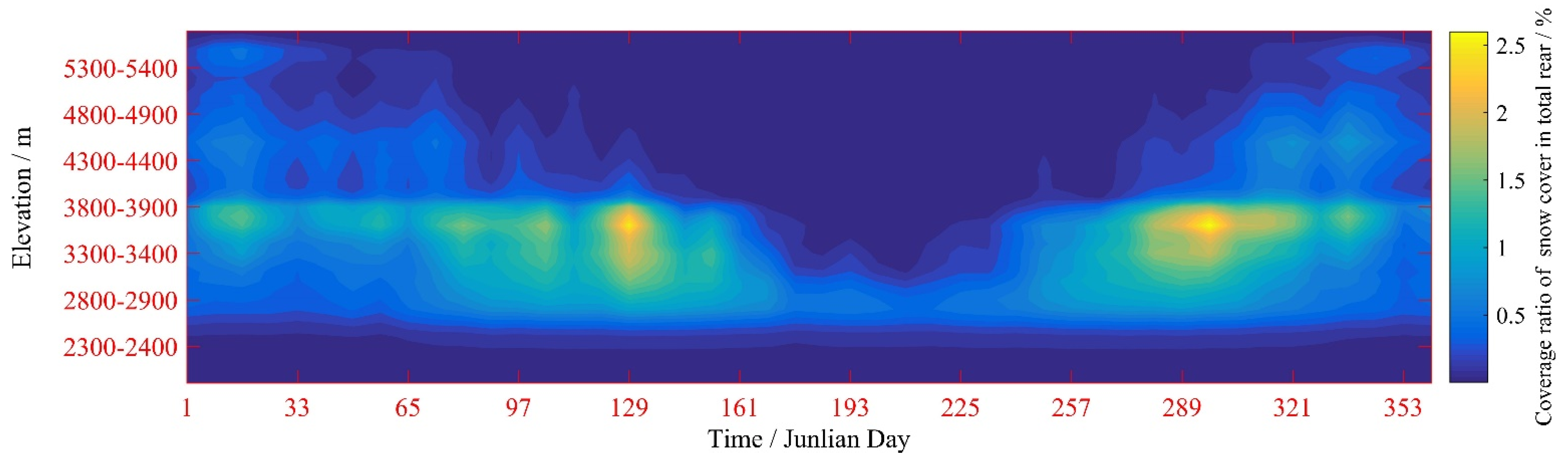 Remotesensing 13 03212 g004 550