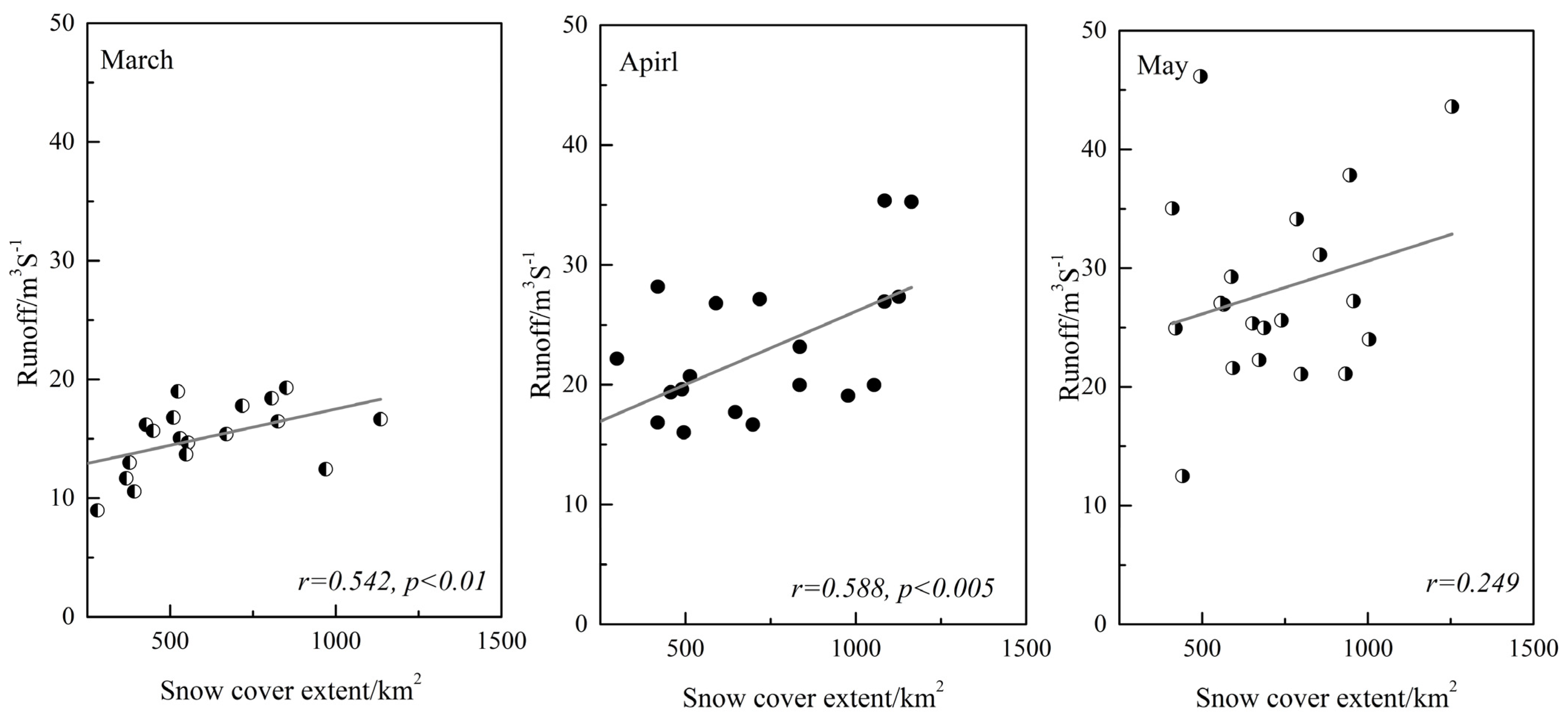 Remotesensing 13 03212 g005 550