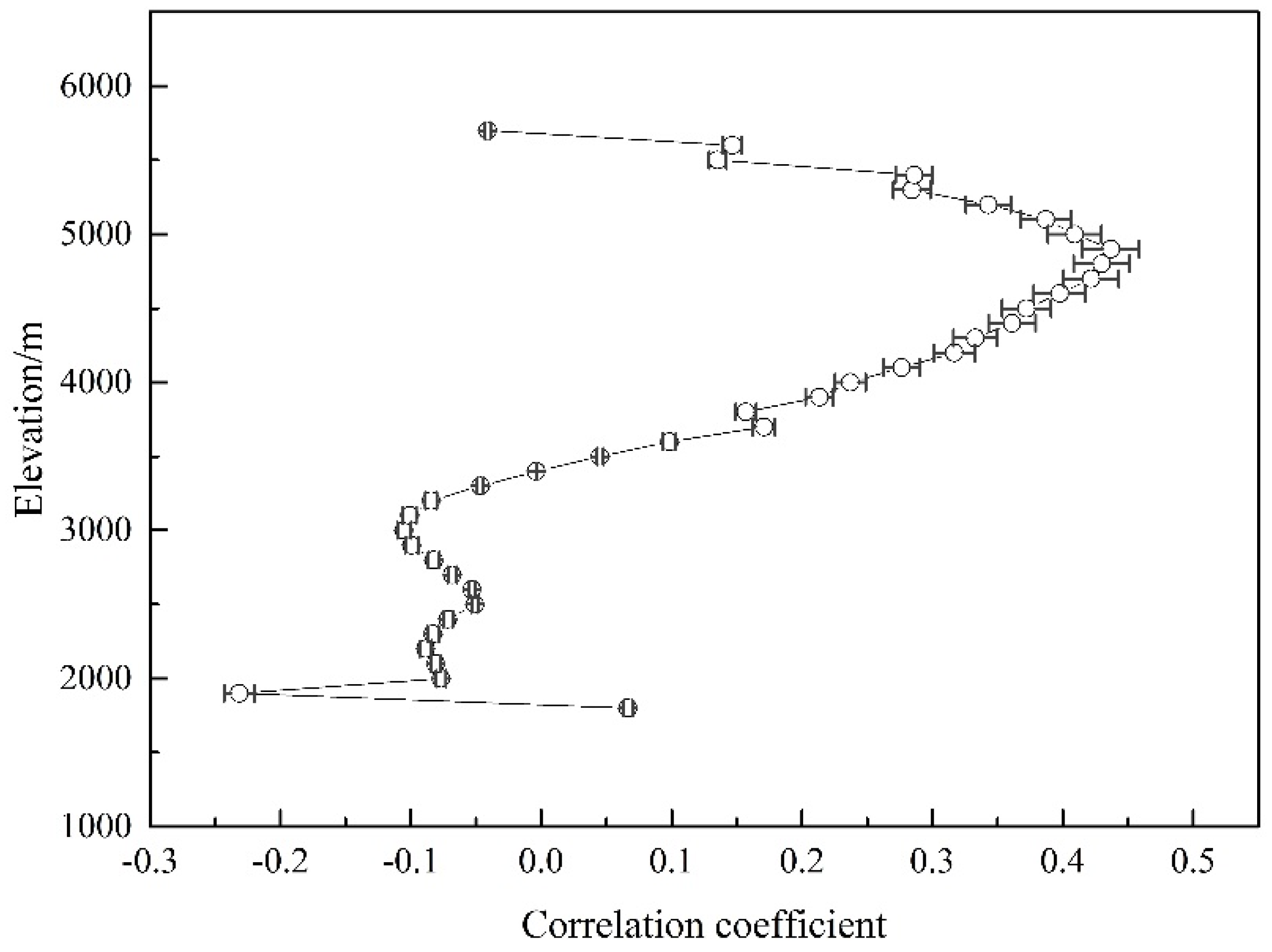 Remotesensing 13 03212 g006 550