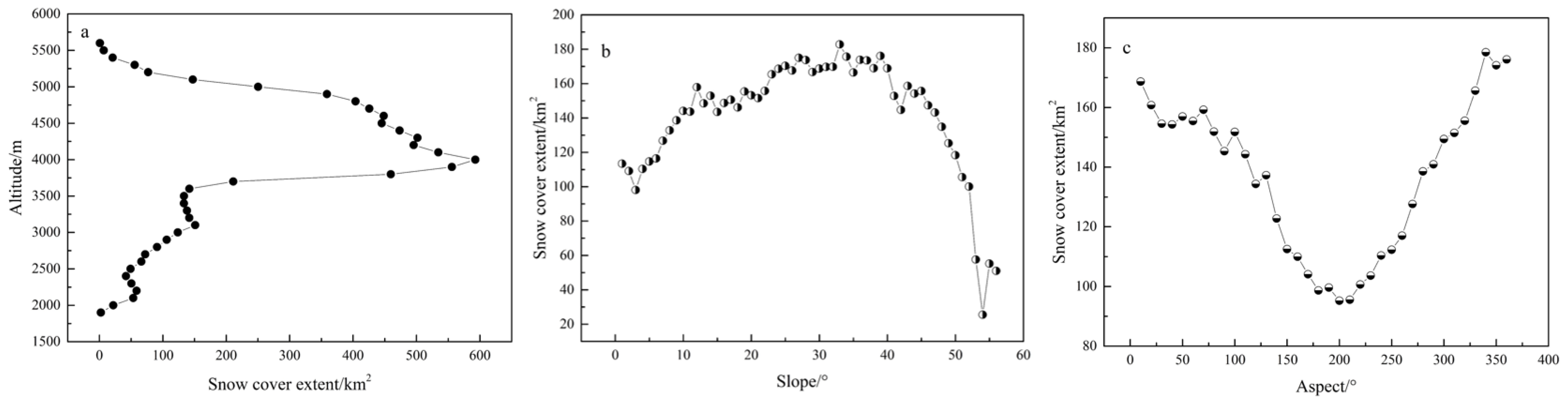 Remotesensing 13 03212 g007 550