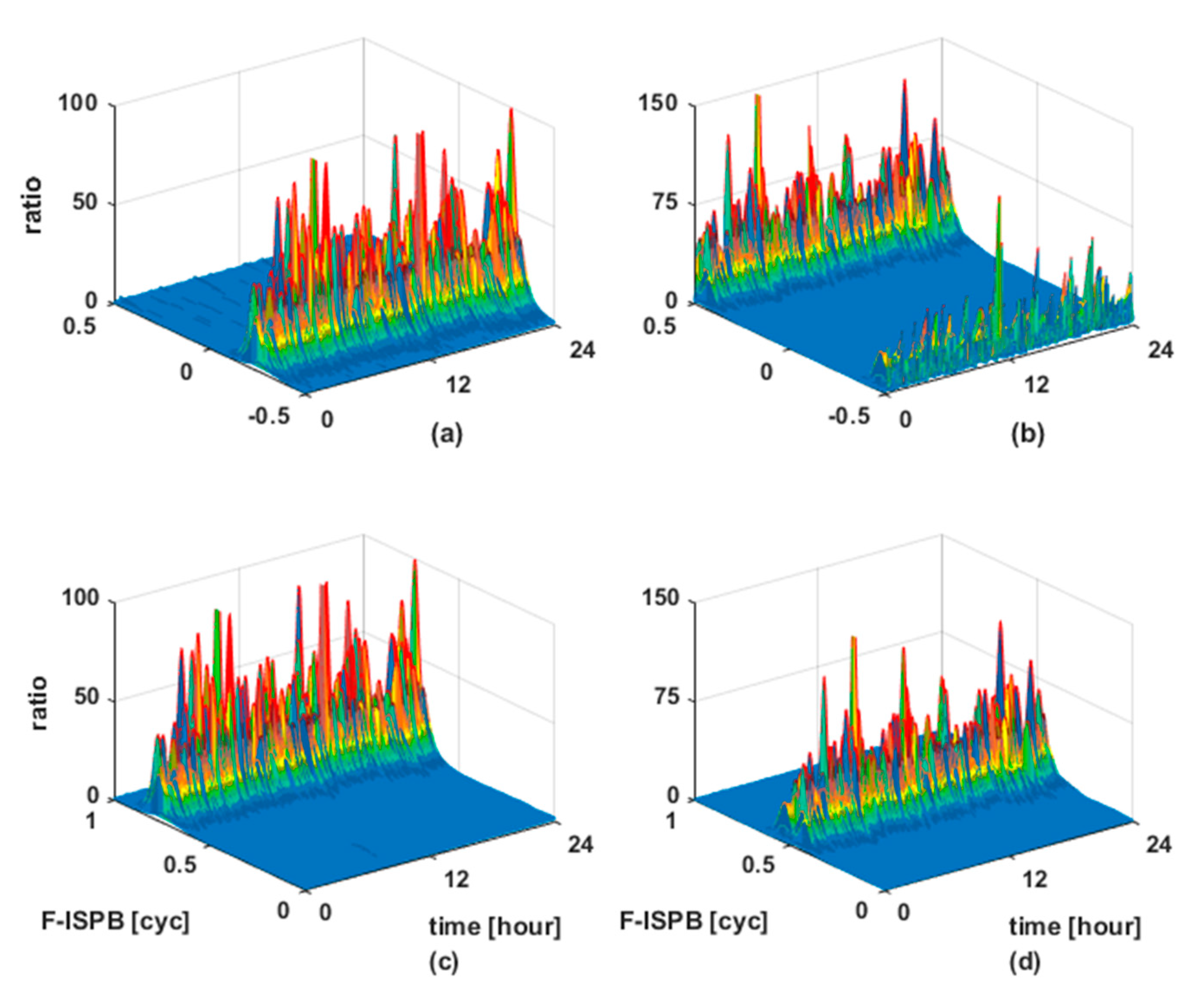 Remotesensing 13 03214 g002 550