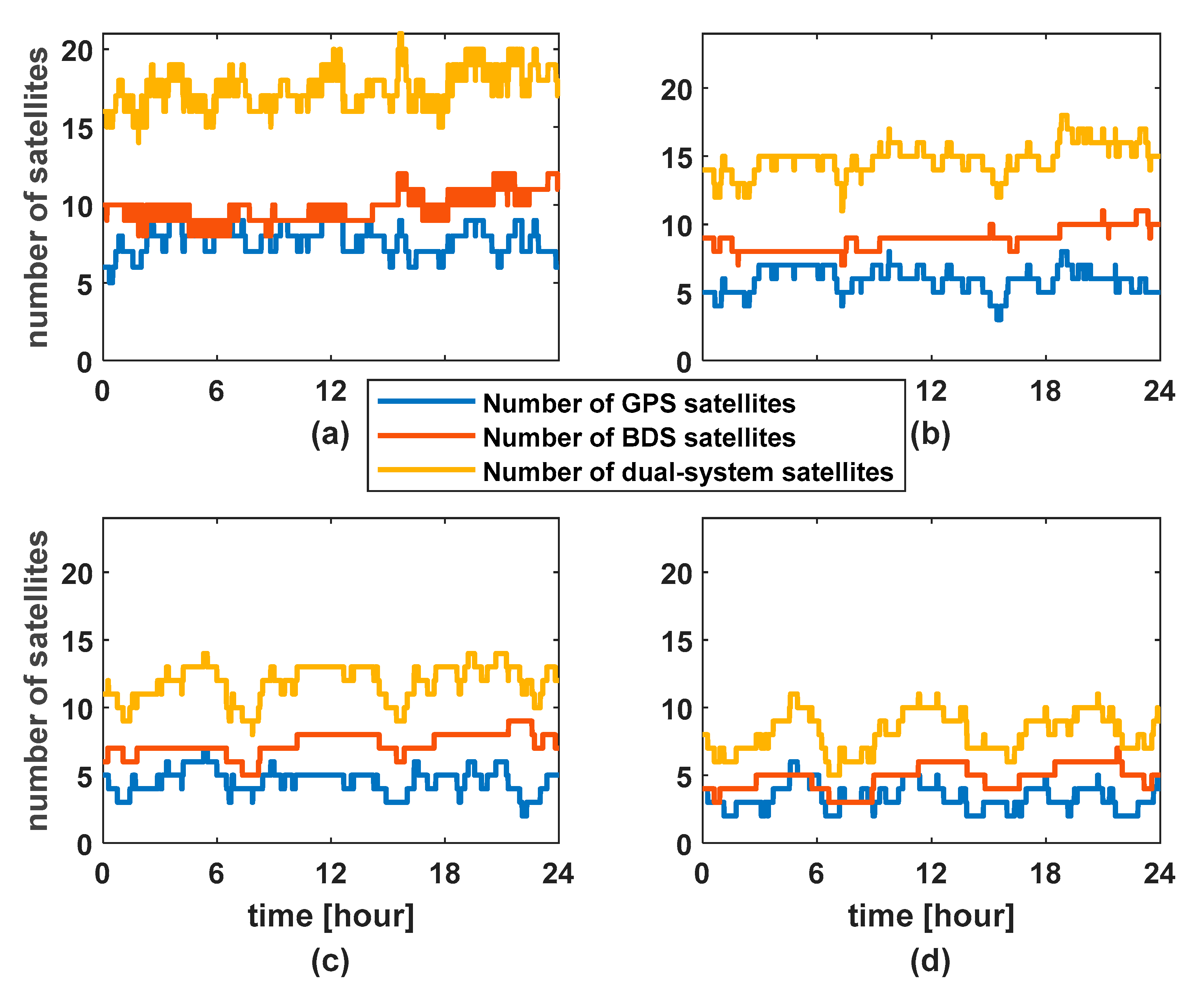 Remotesensing 13 03214 g003 550