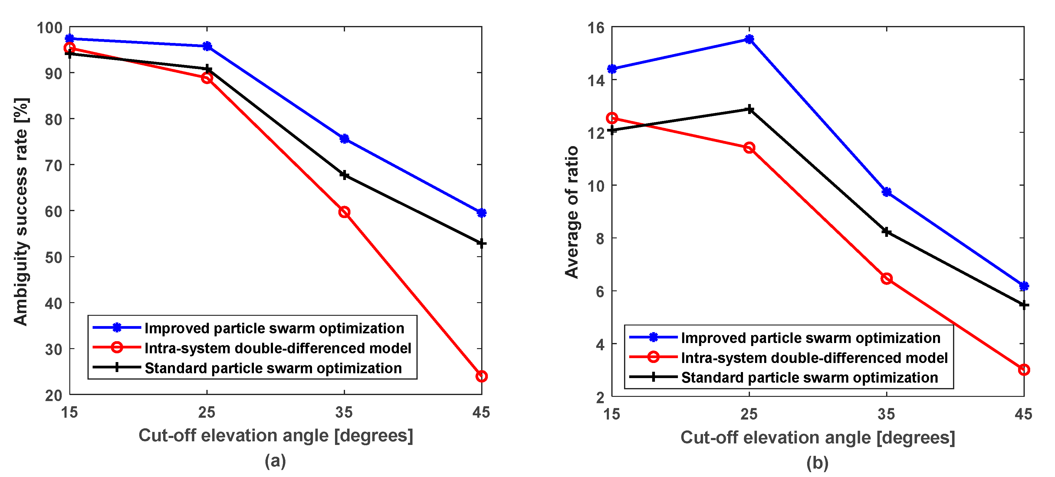 Remotesensing 13 03214 g006 550