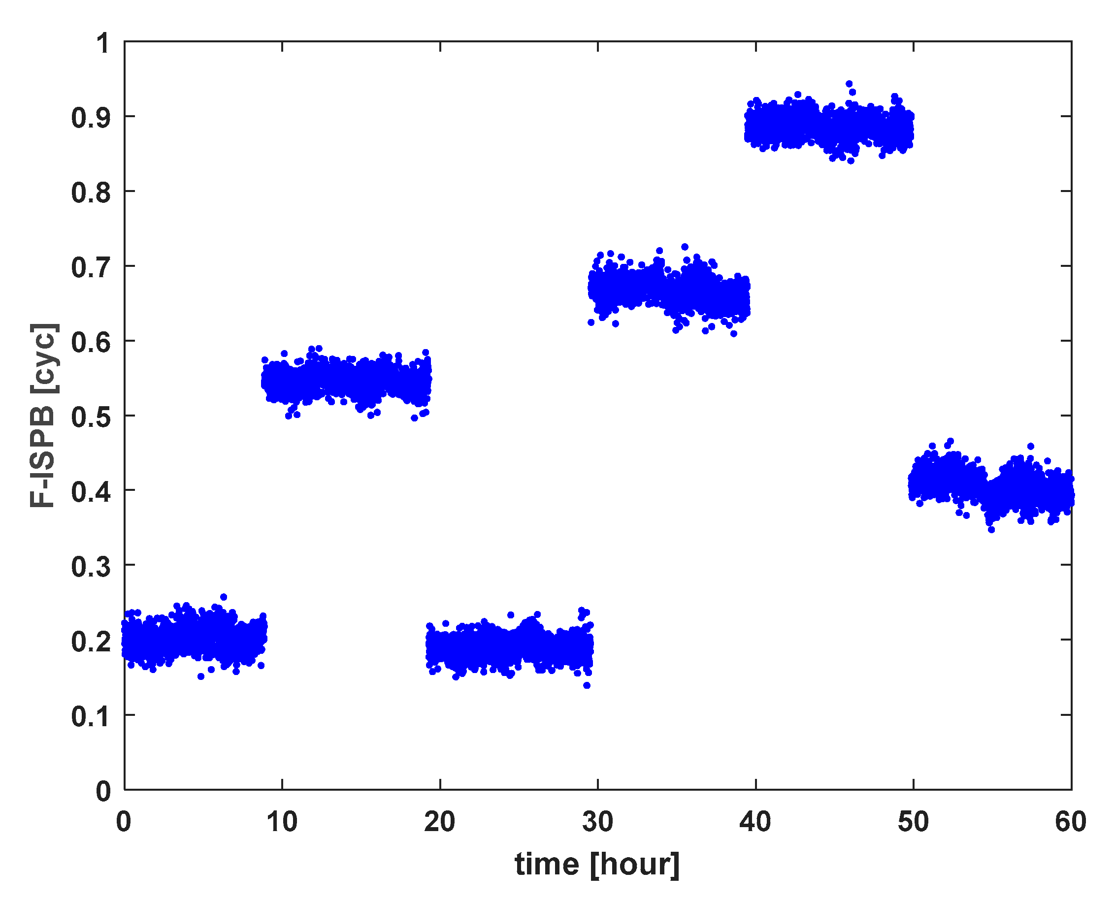 Remotesensing 13 03214 g007 550