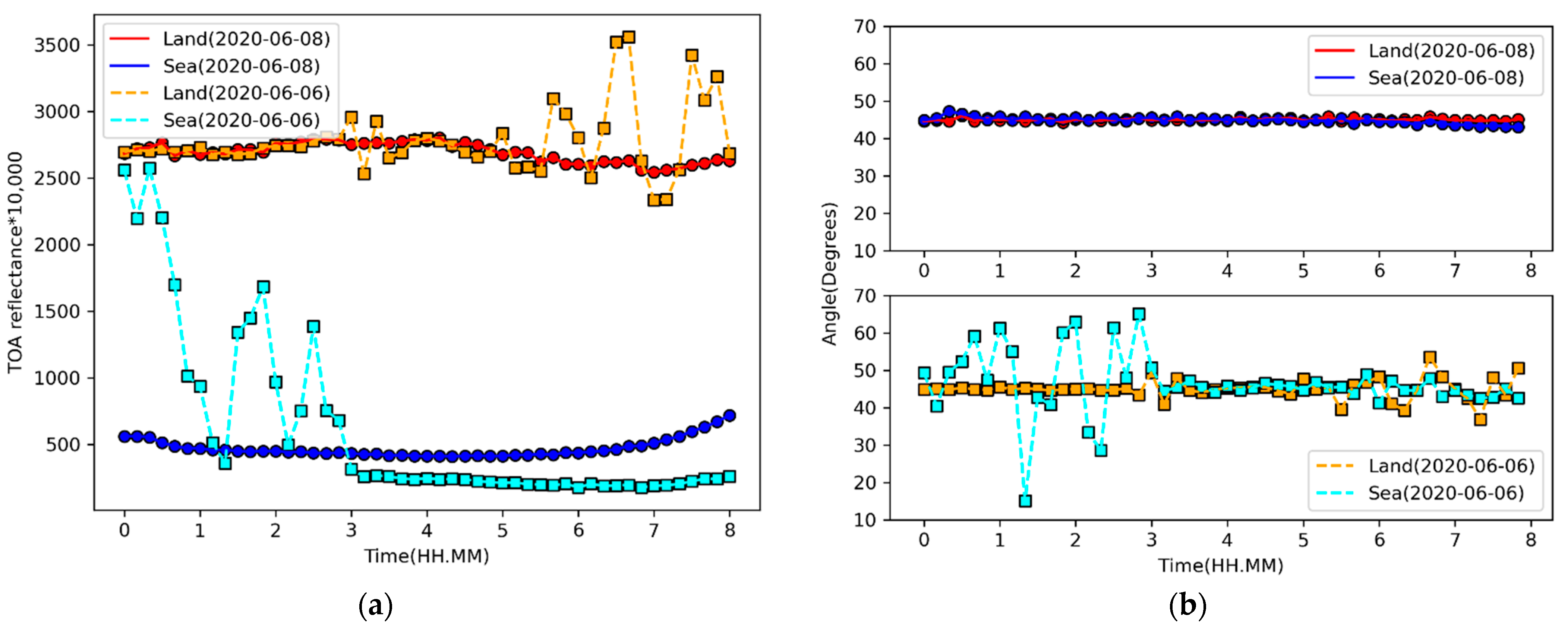 Remotesensing 13 03215 g004 550