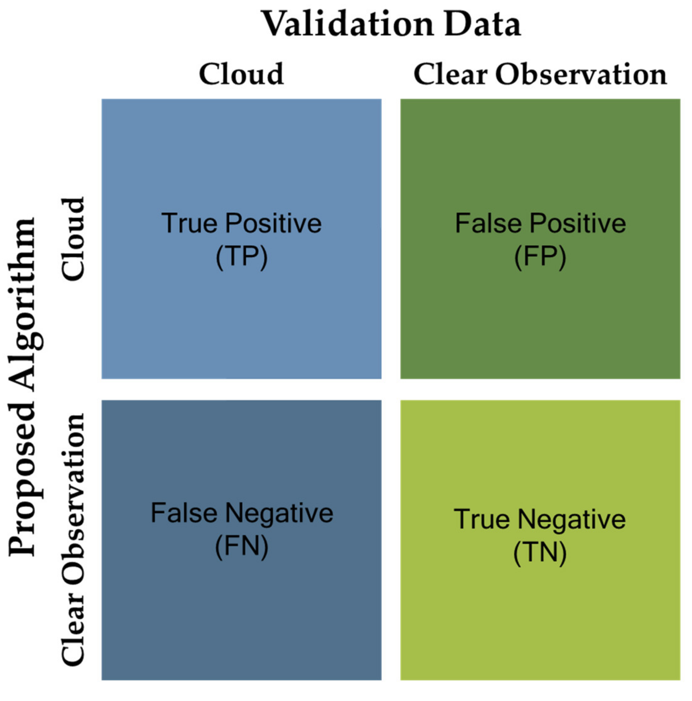 Remotesensing 13 03215 g008 550