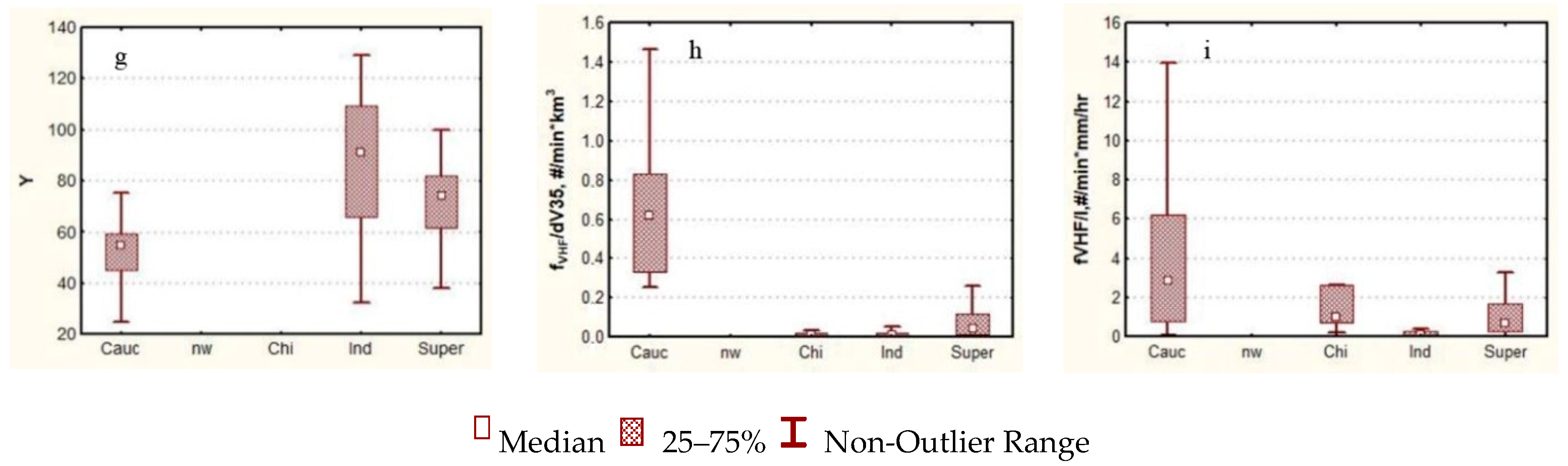 Remotesensing 13 03216 g004b