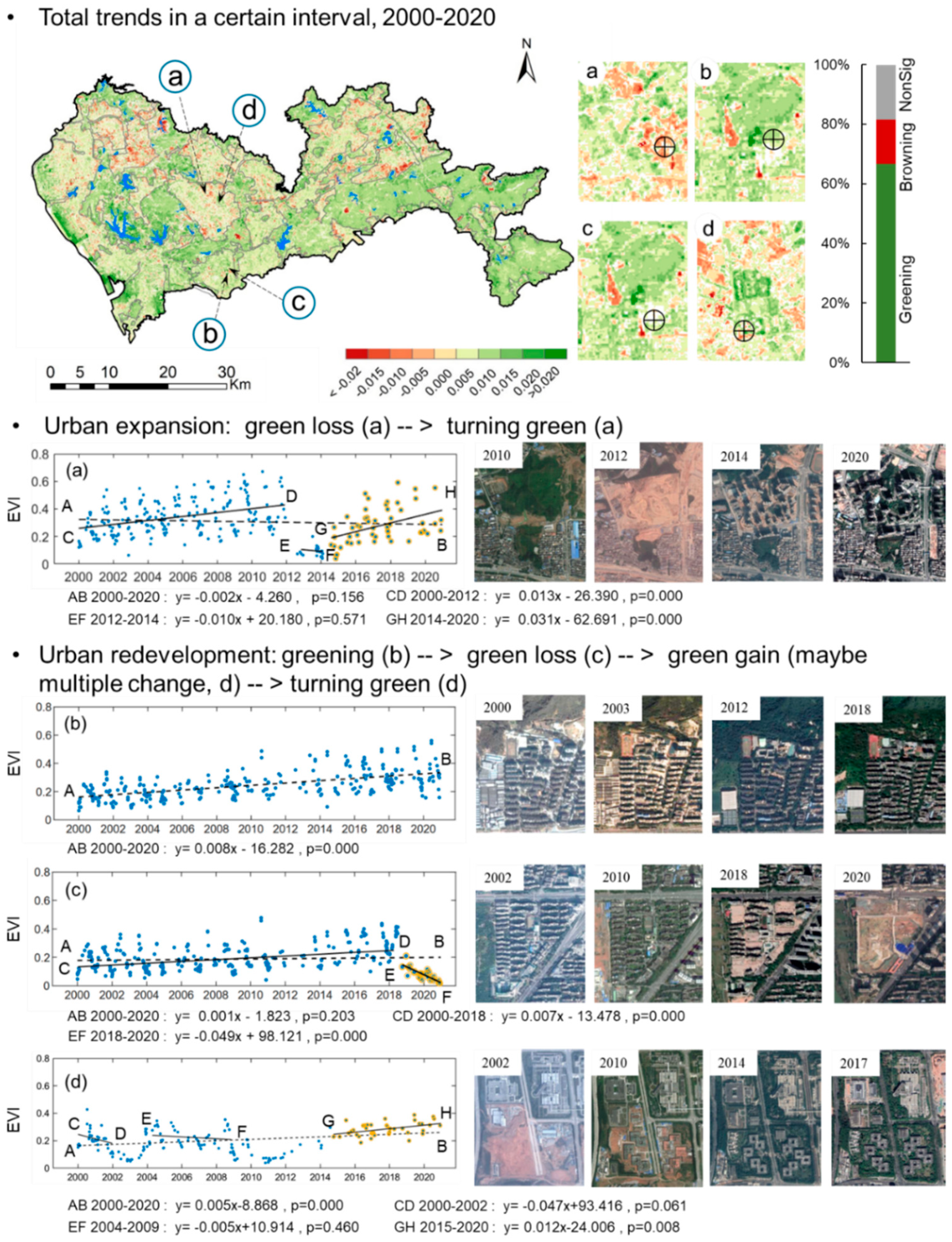 Remotesensing 13 03217 g003 550