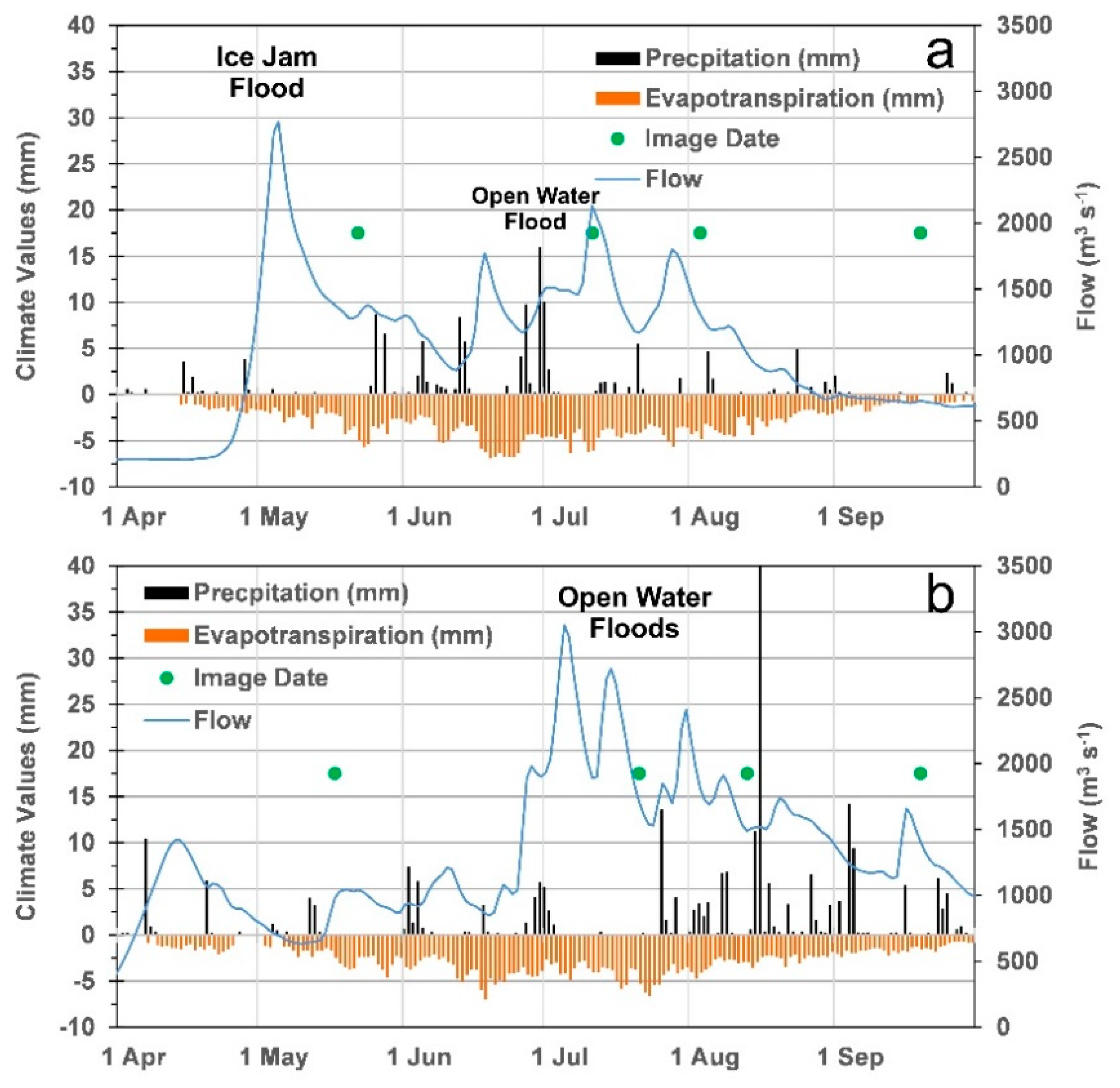Remotesensing 13 03219 g005