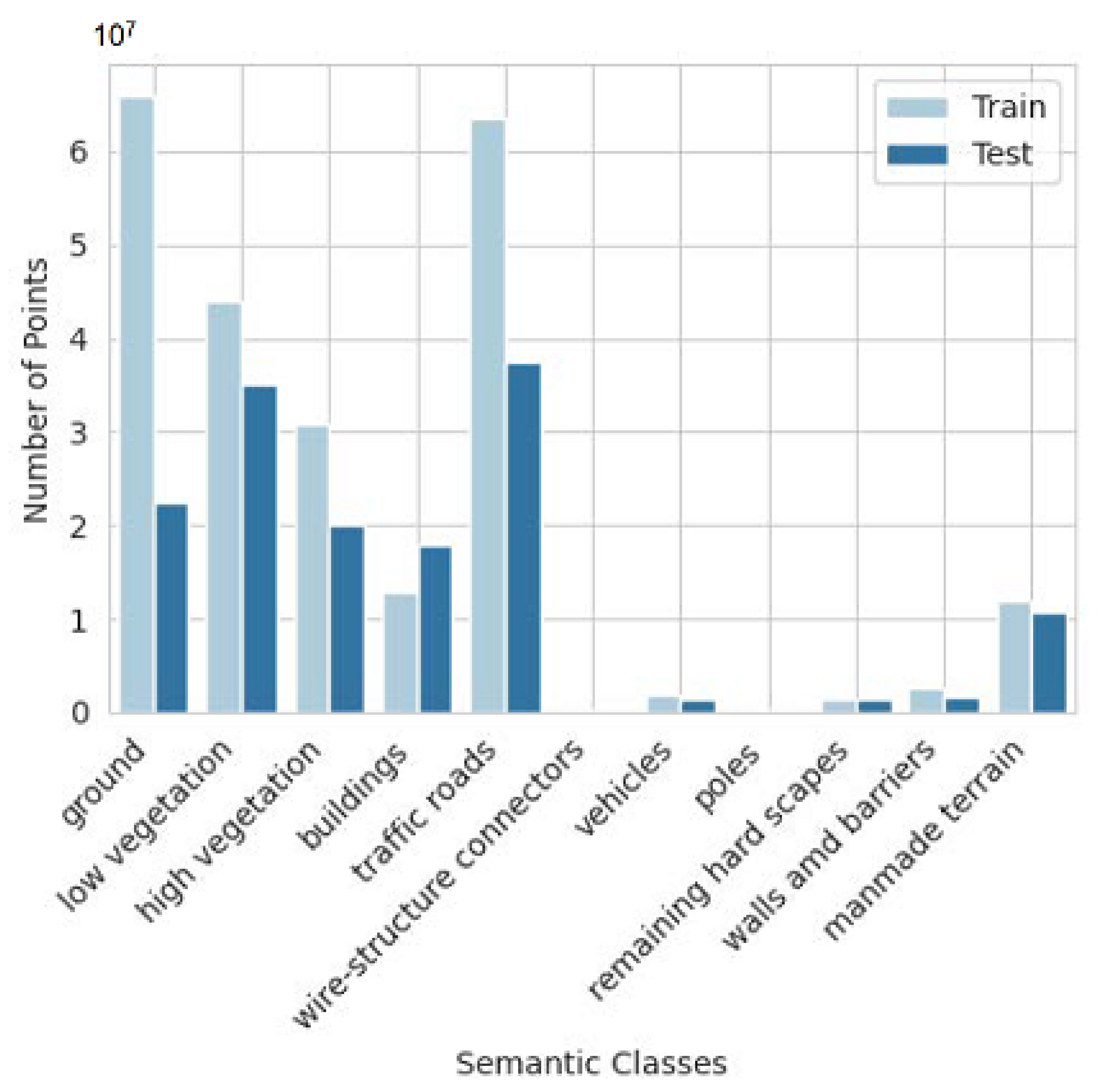 Remotesensing 13 03220 g004 550